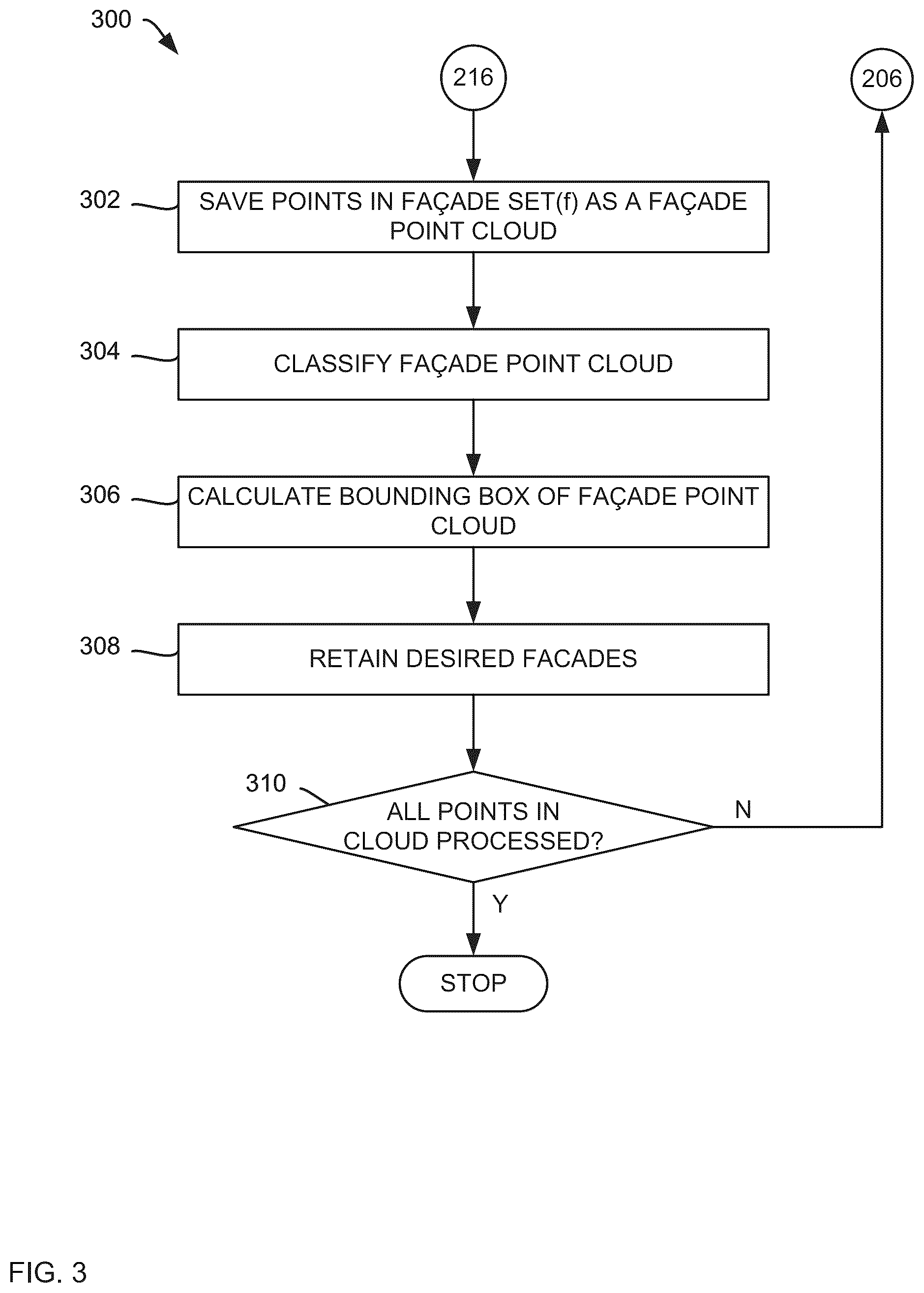 Patent US11810249 Figure 3 – 3D point cloud processing