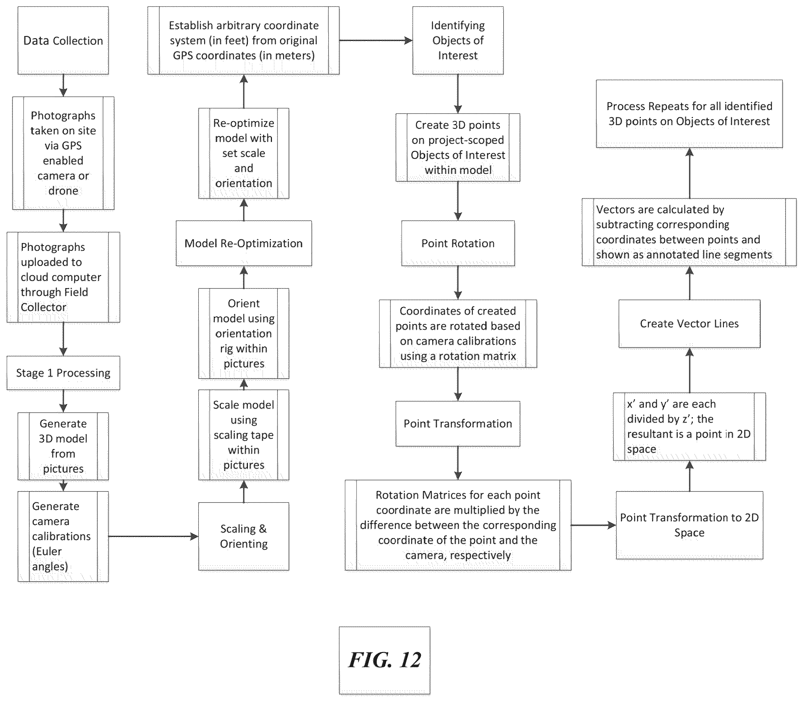 Patent US11810253 Figure 10 – System and process of transforming digital images with intersecting grid lines
