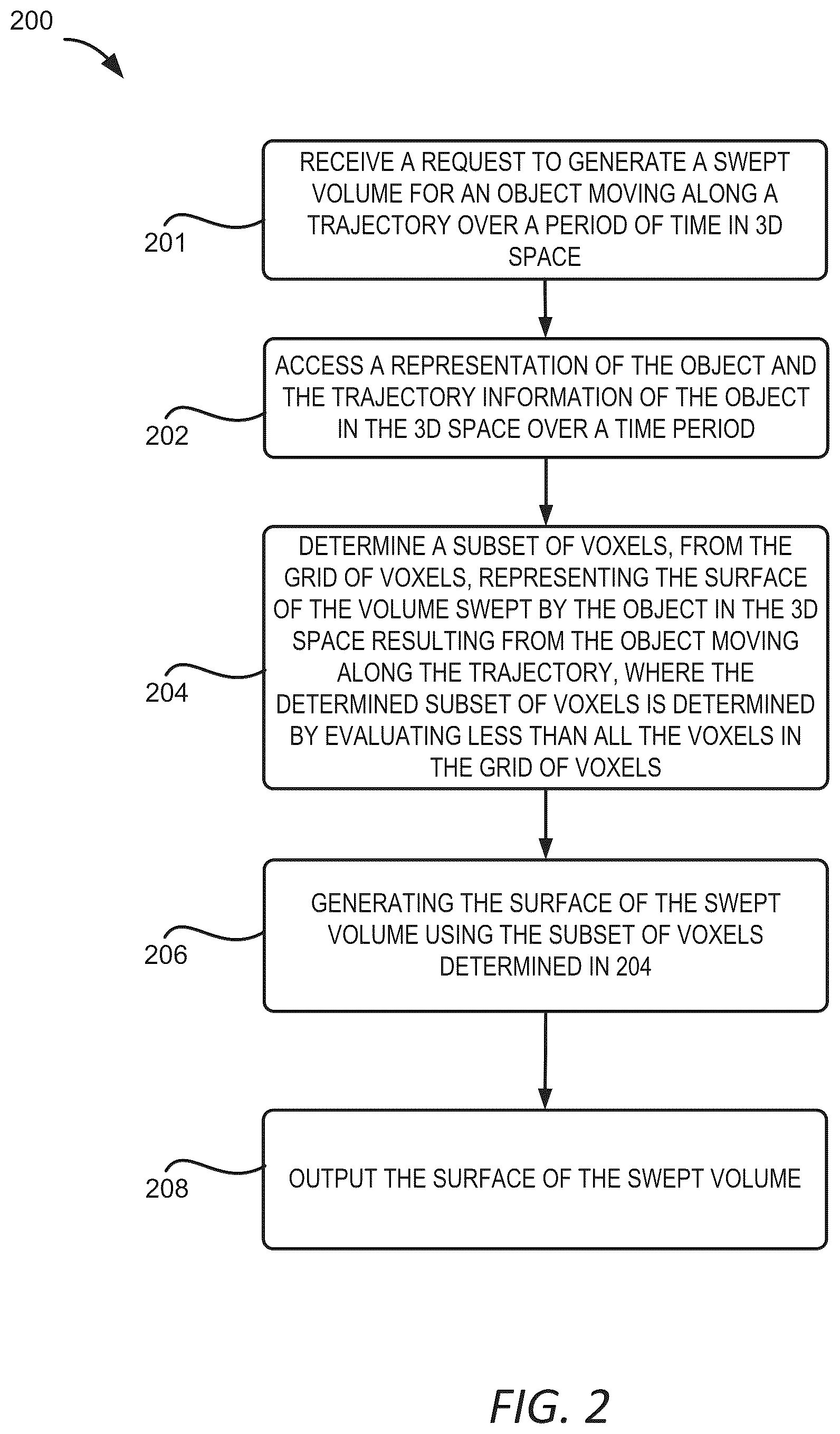 Patent US11810255 Figure 2 – Swept volume determination techniques