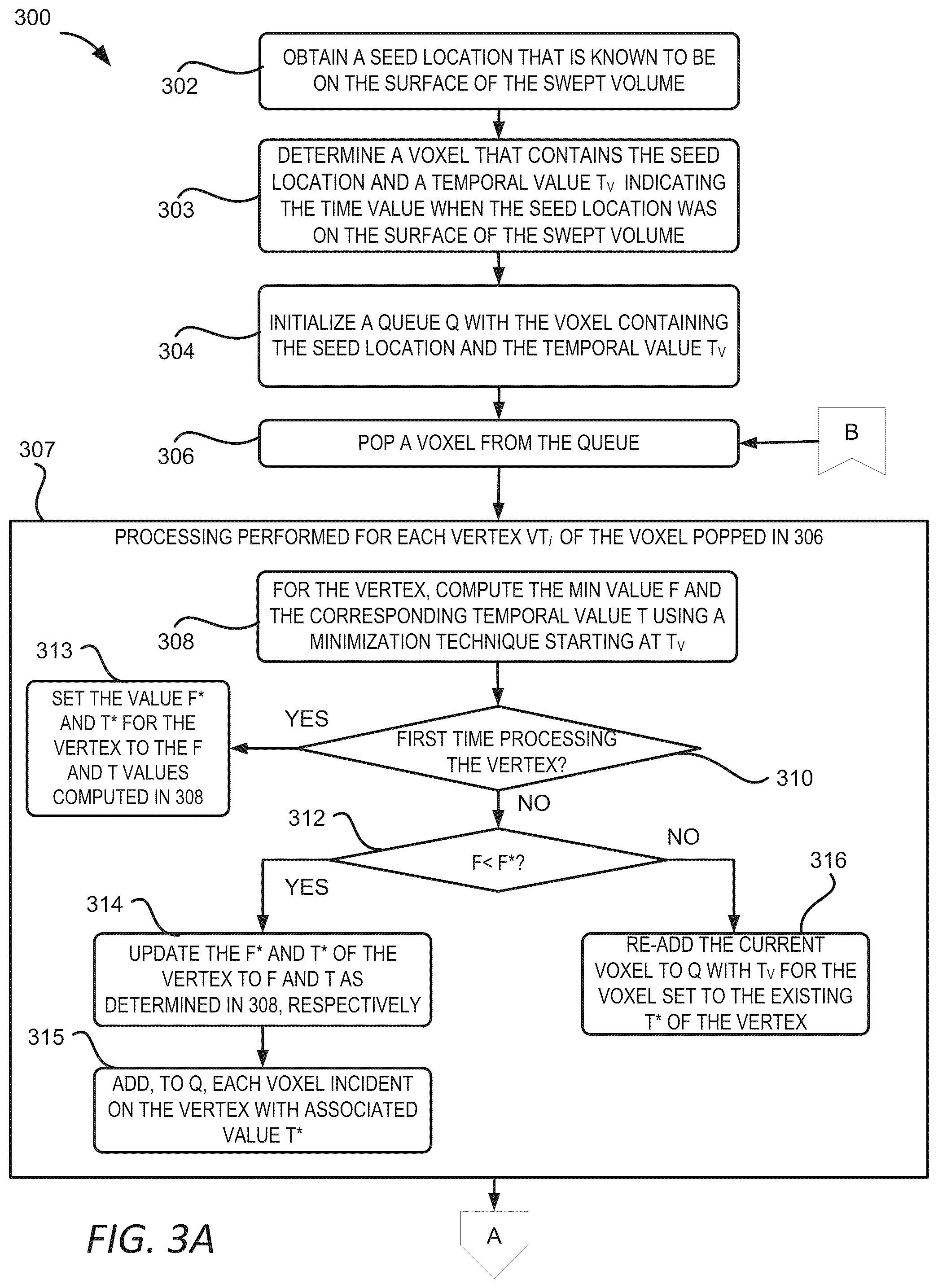 Patent US11810255 Figure 3 – Swept volume determination techniques