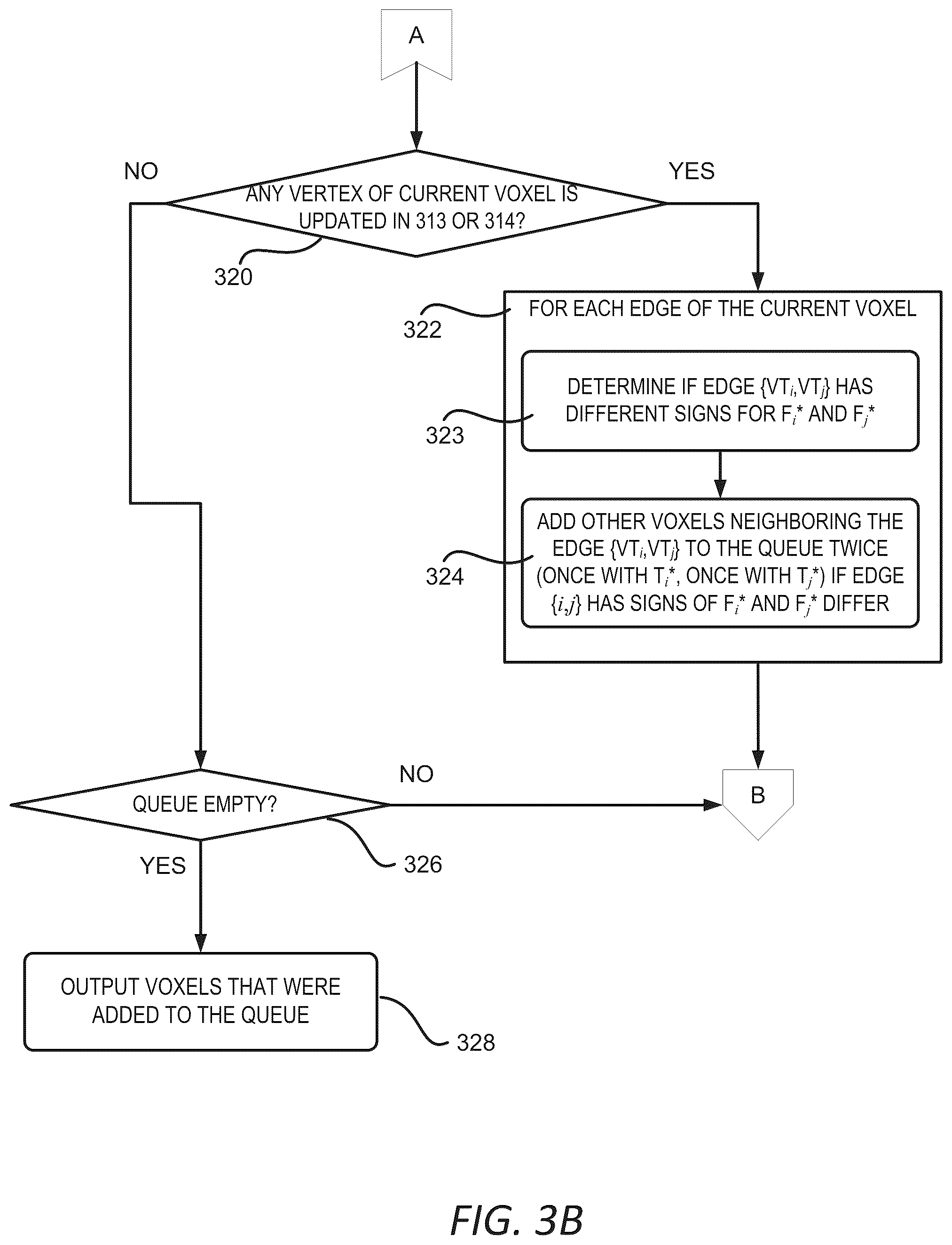 Patent US11810255 Figure 4 – Swept volume determination techniques