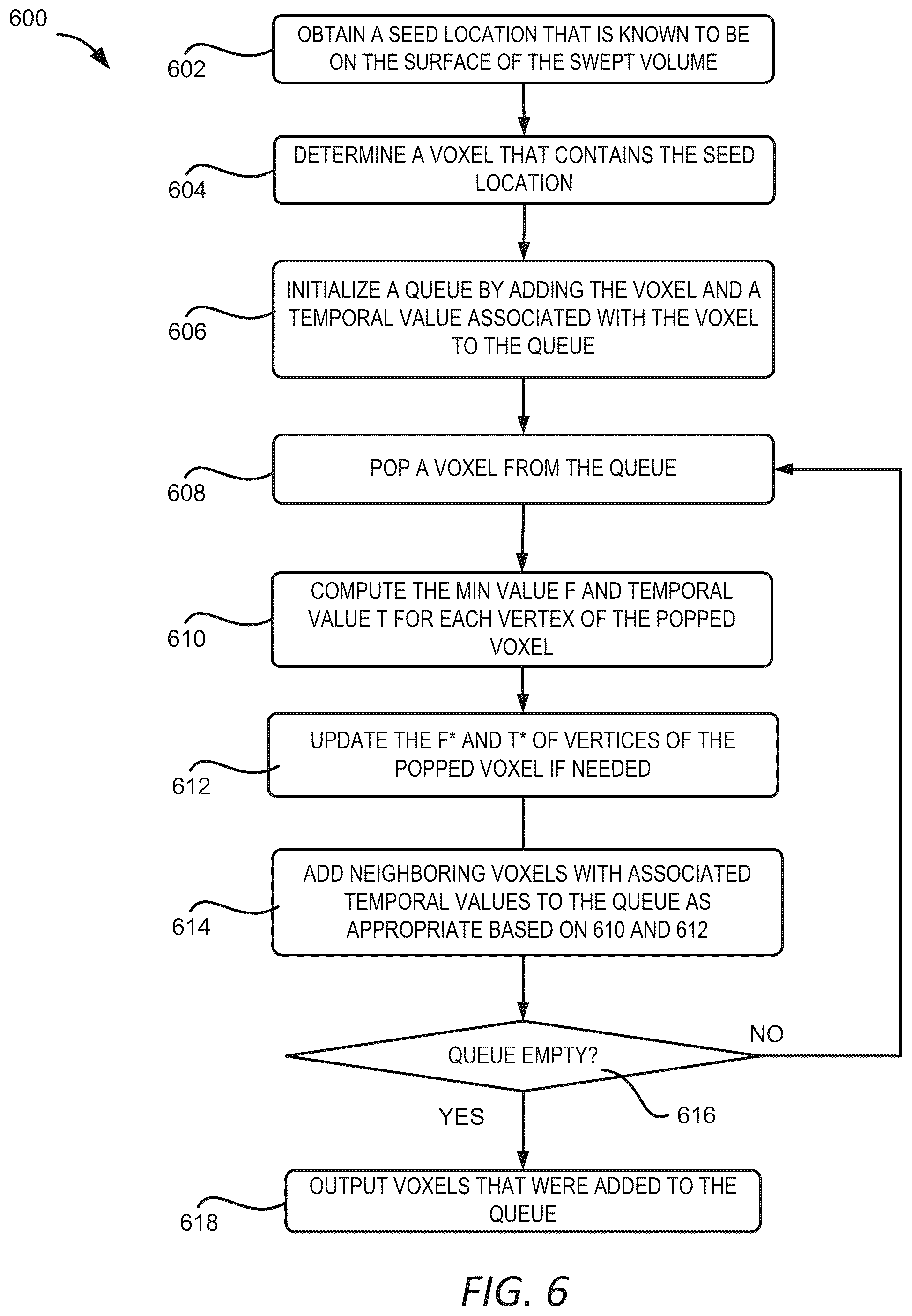 Patent US11810255 Figure 7 – Swept volume determination techniques