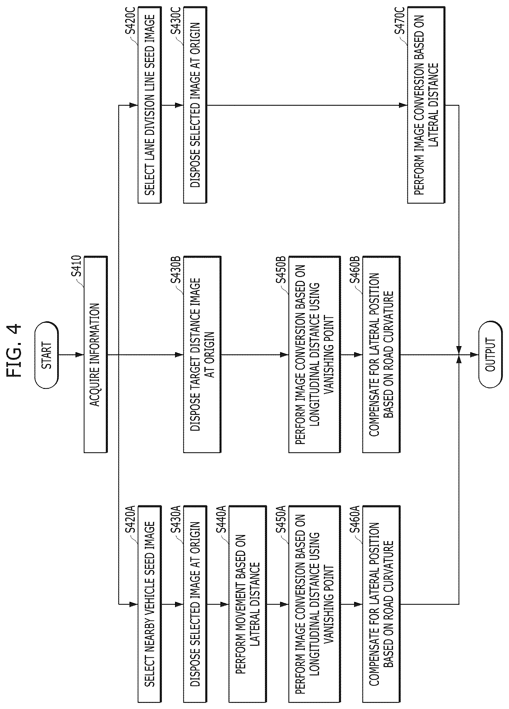 Patent US11810264 Figure 3 – Driving environment display device for vehicles and method of controlling the same