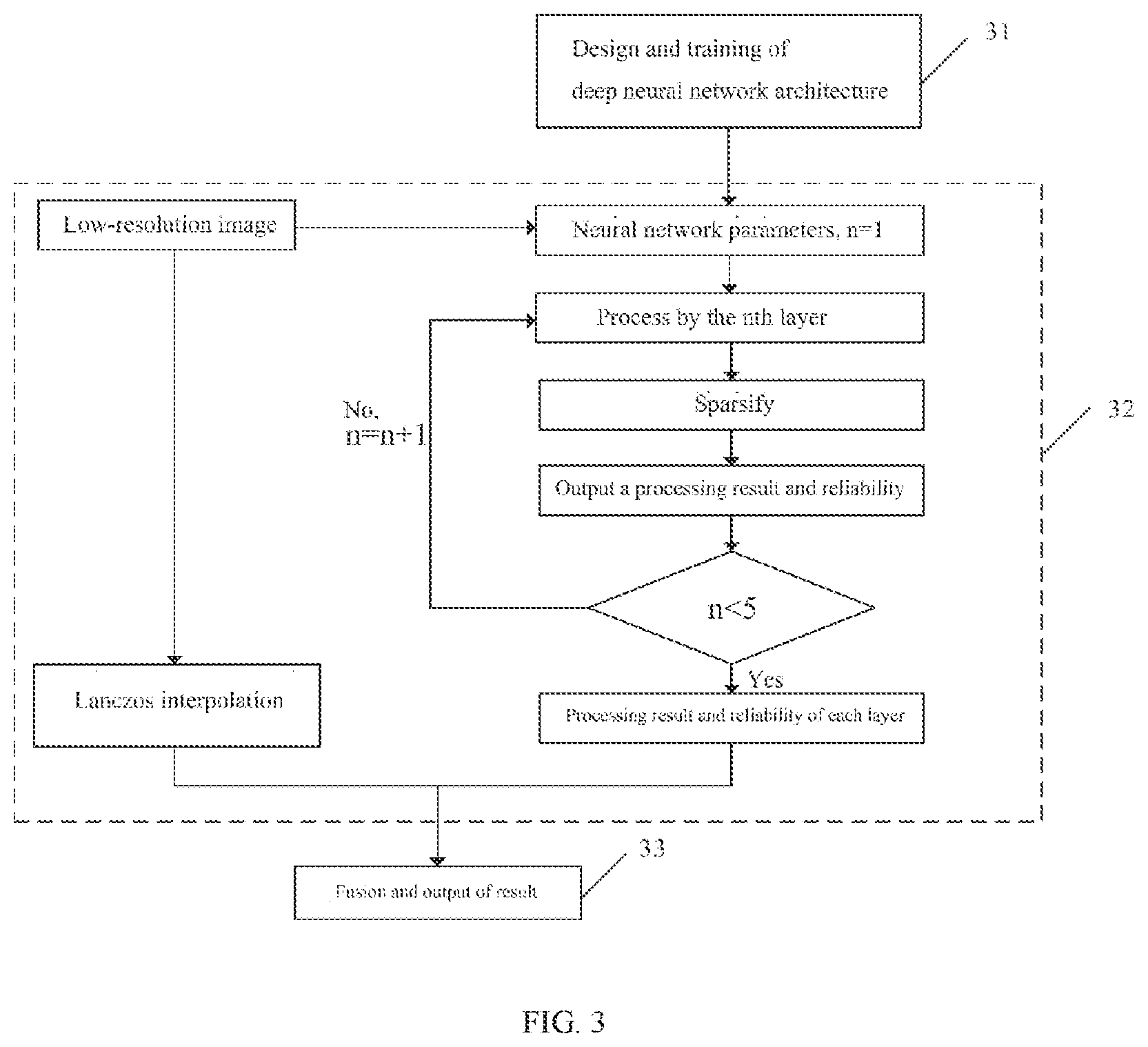 Patent US11810265 Figure 3 – Image reconstruction method and device, apparatus, and non-transitory computer-readable storage medium