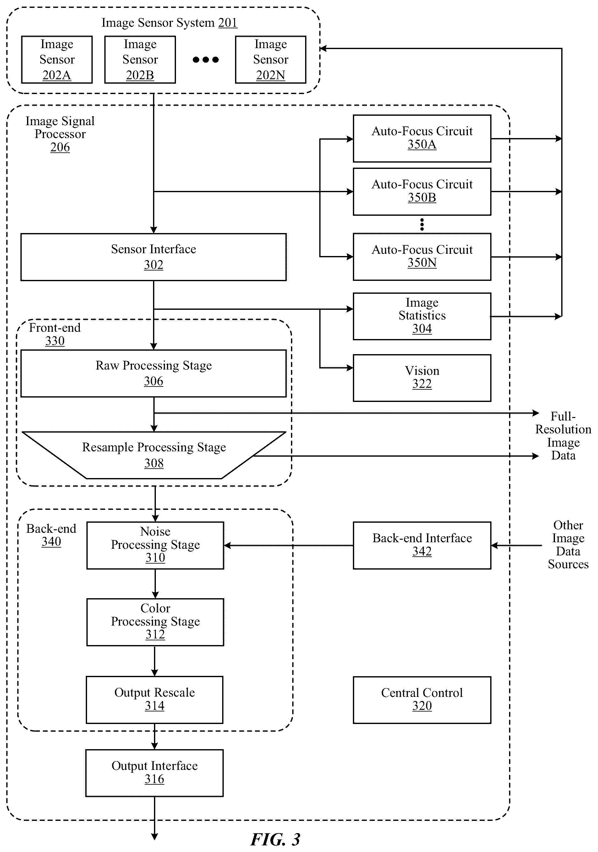 Patent US11810266 Figure 3 – Pattern radius adjustment for keypoint descriptor generation