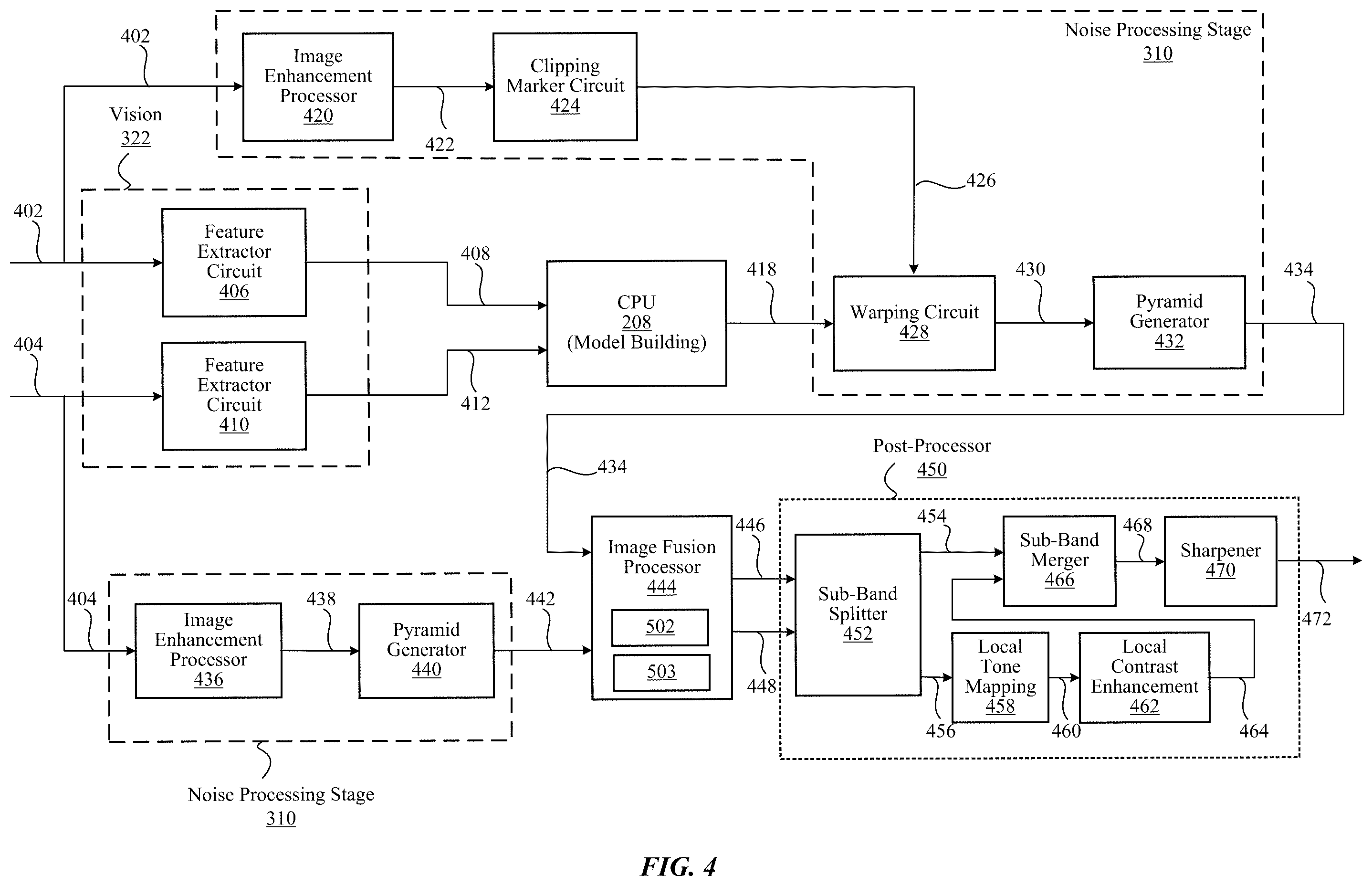 Patent US11810266 Figure 4 – Pattern radius adjustment for keypoint descriptor generation