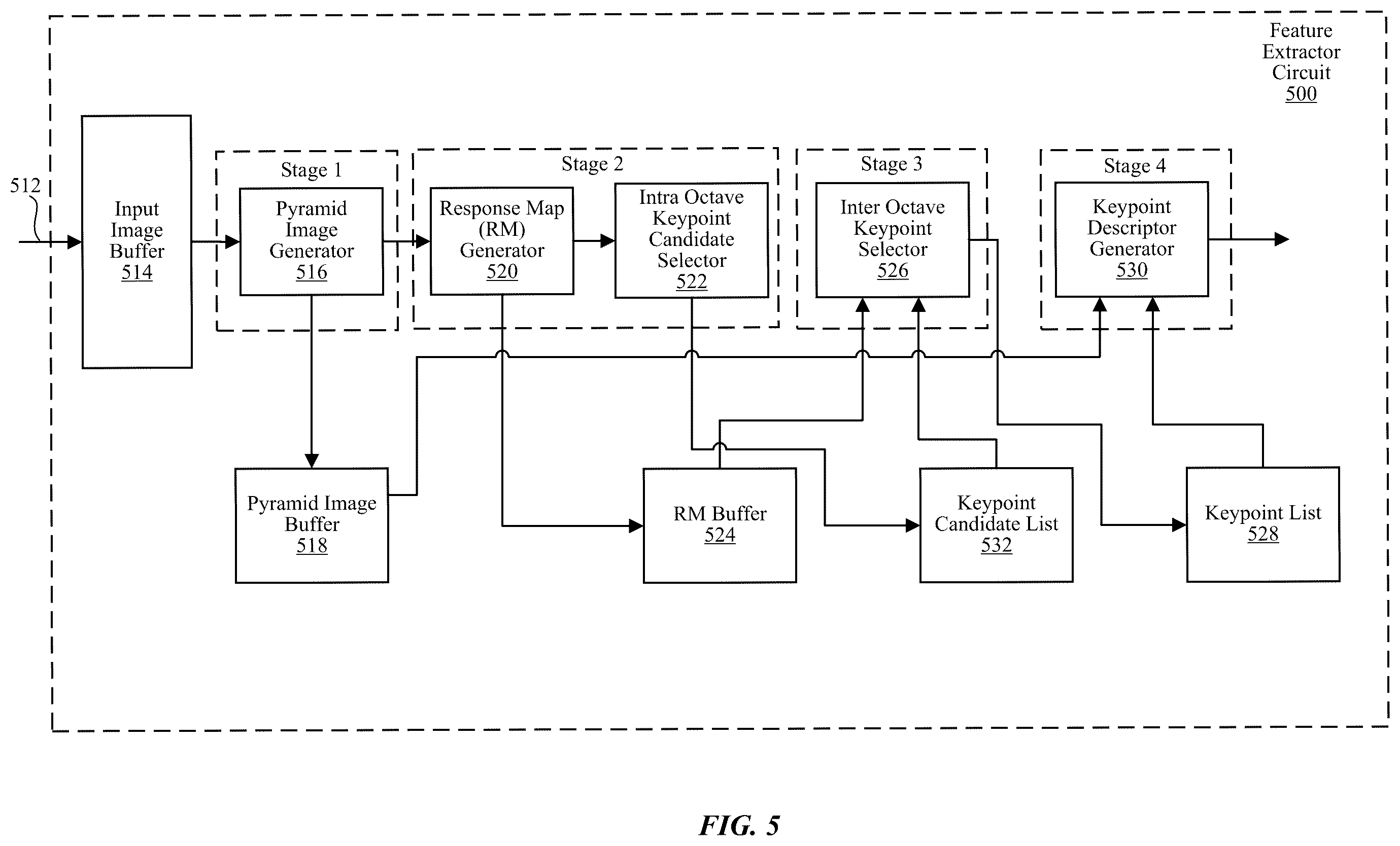Patent US11810266 Figure 5 – Pattern radius adjustment for keypoint descriptor generation