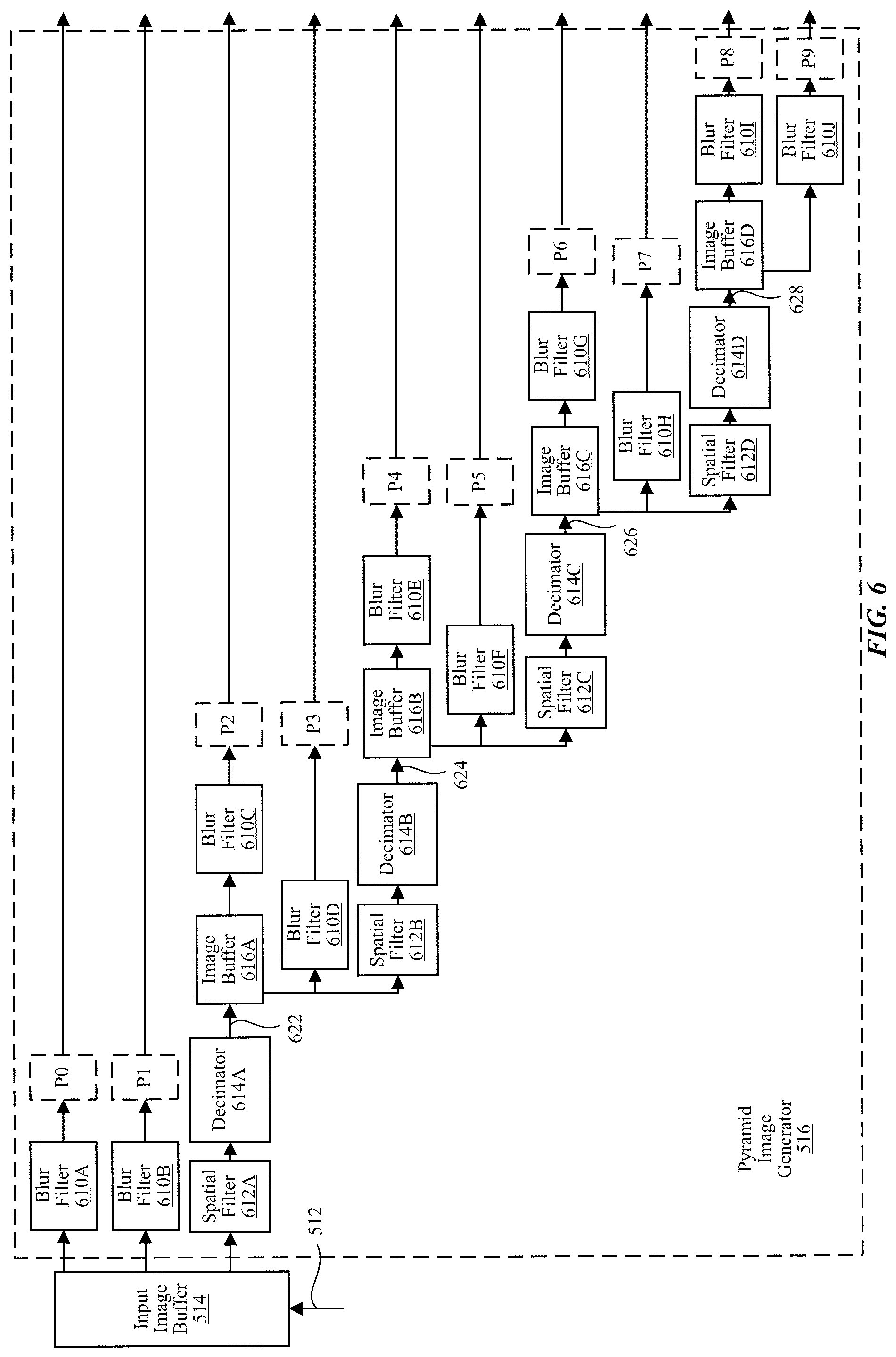 Patent US11810266 Figure 6 – Pattern radius adjustment for keypoint descriptor generation