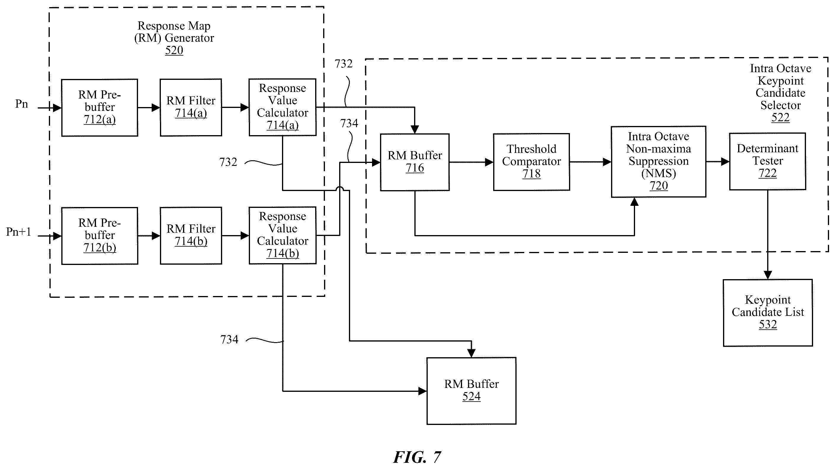 Patent US11810266 Figure 7 – Pattern radius adjustment for keypoint descriptor generation