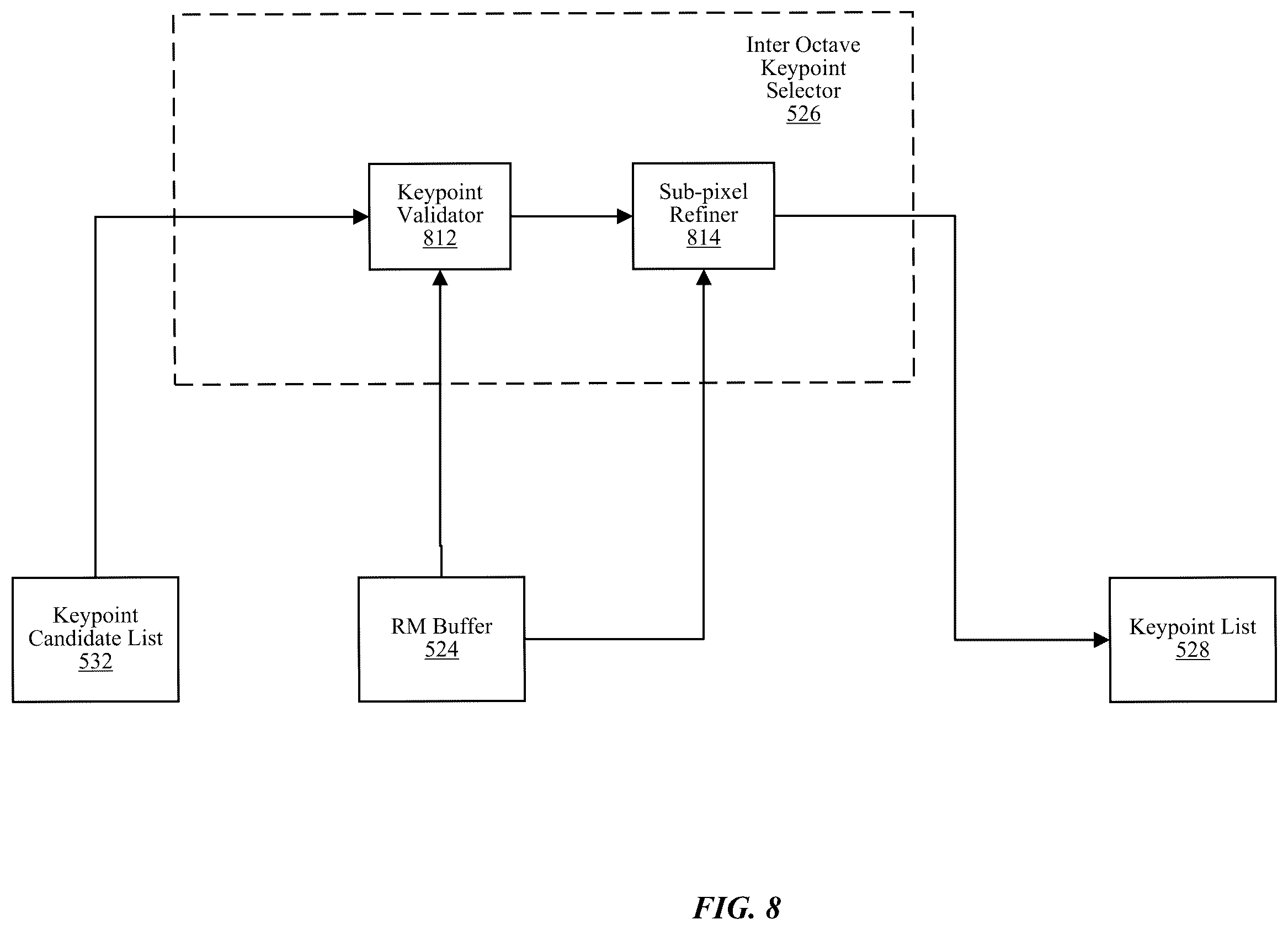 Patent US11810266 Figure 8 – Pattern radius adjustment for keypoint descriptor generation