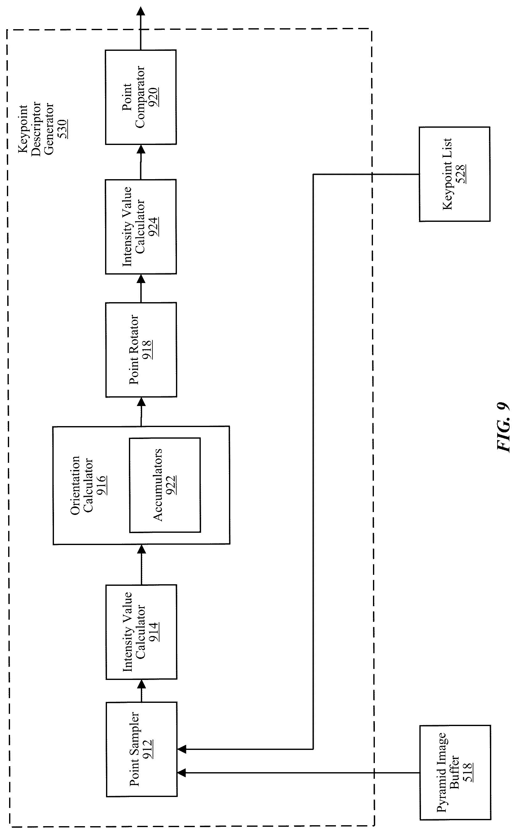 Patent US11810266 Figure 9 – Pattern radius adjustment for keypoint descriptor generation