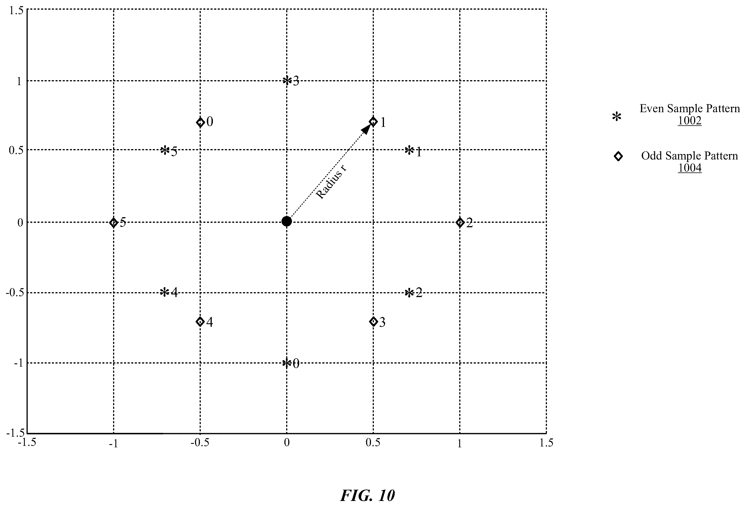 Patent US11810266 Figure 10 – Pattern radius adjustment for keypoint descriptor generation