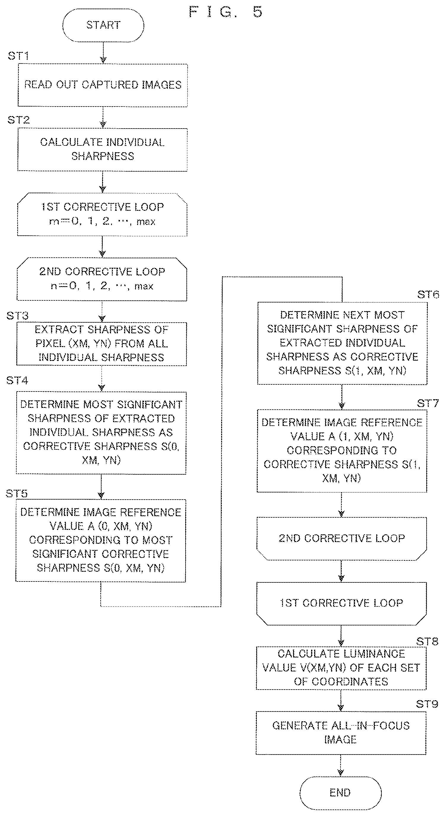 Patent US11810273 Figure 5 – Image processing method, image processing apparatus and imaging apparatus
