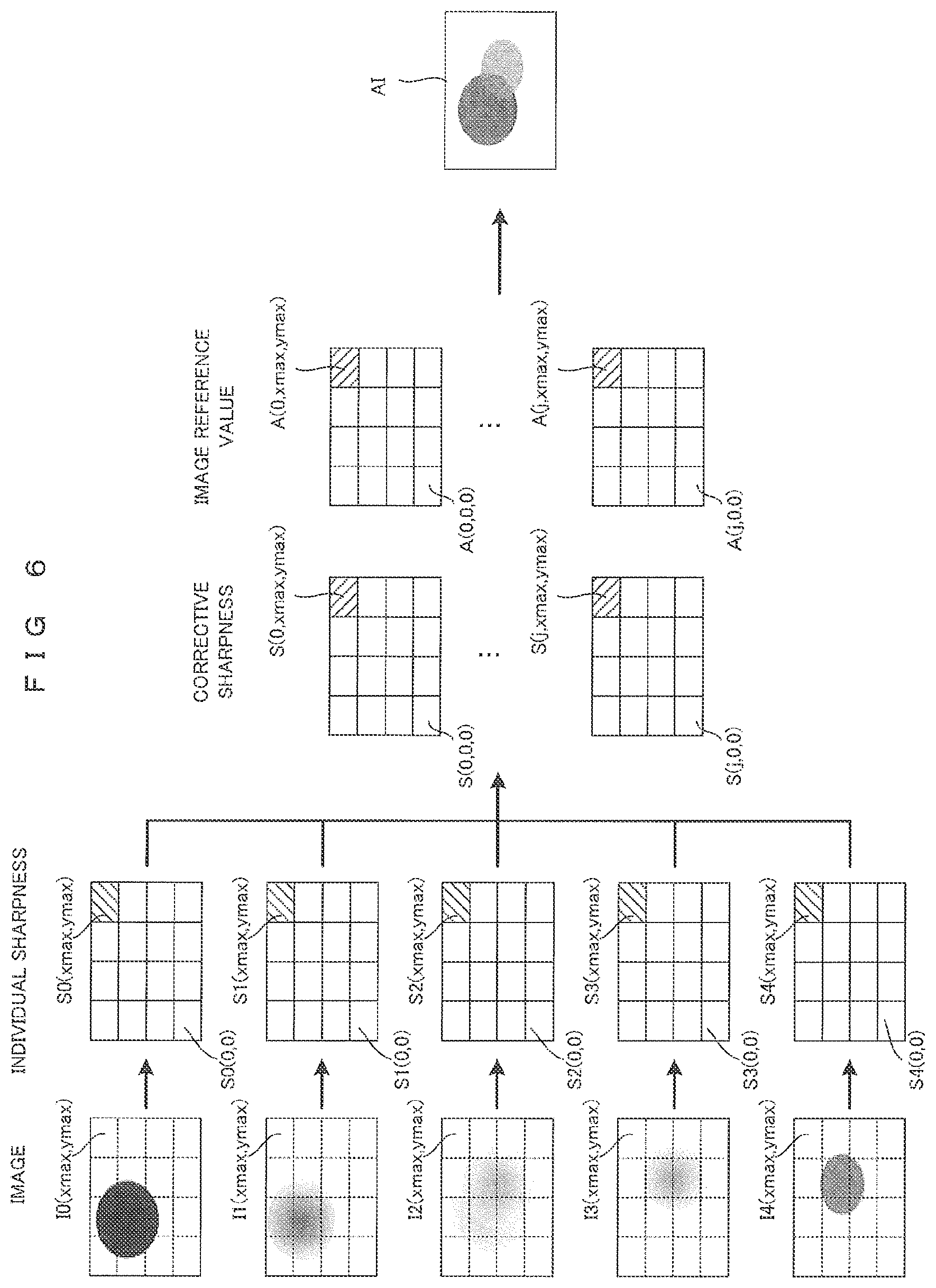 Patent US11810273 Figure 6 – Image processing method, image processing apparatus and imaging apparatus