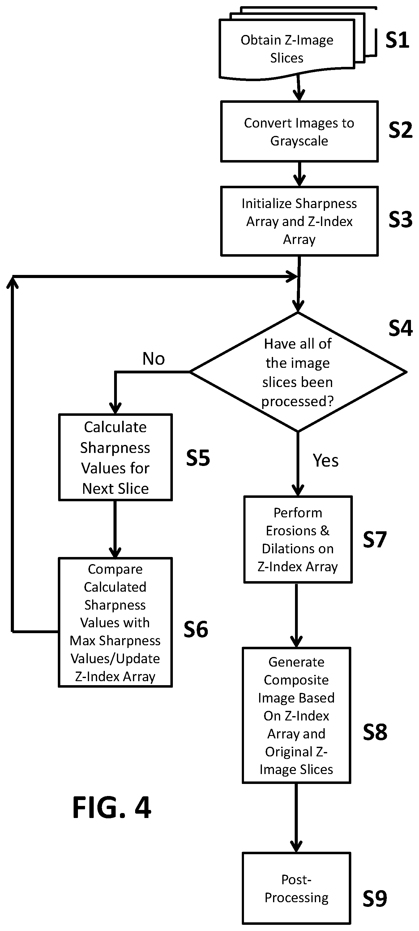 Patent US11810280 Figure 4 – Enhanced extended depth of focusing on biological samples