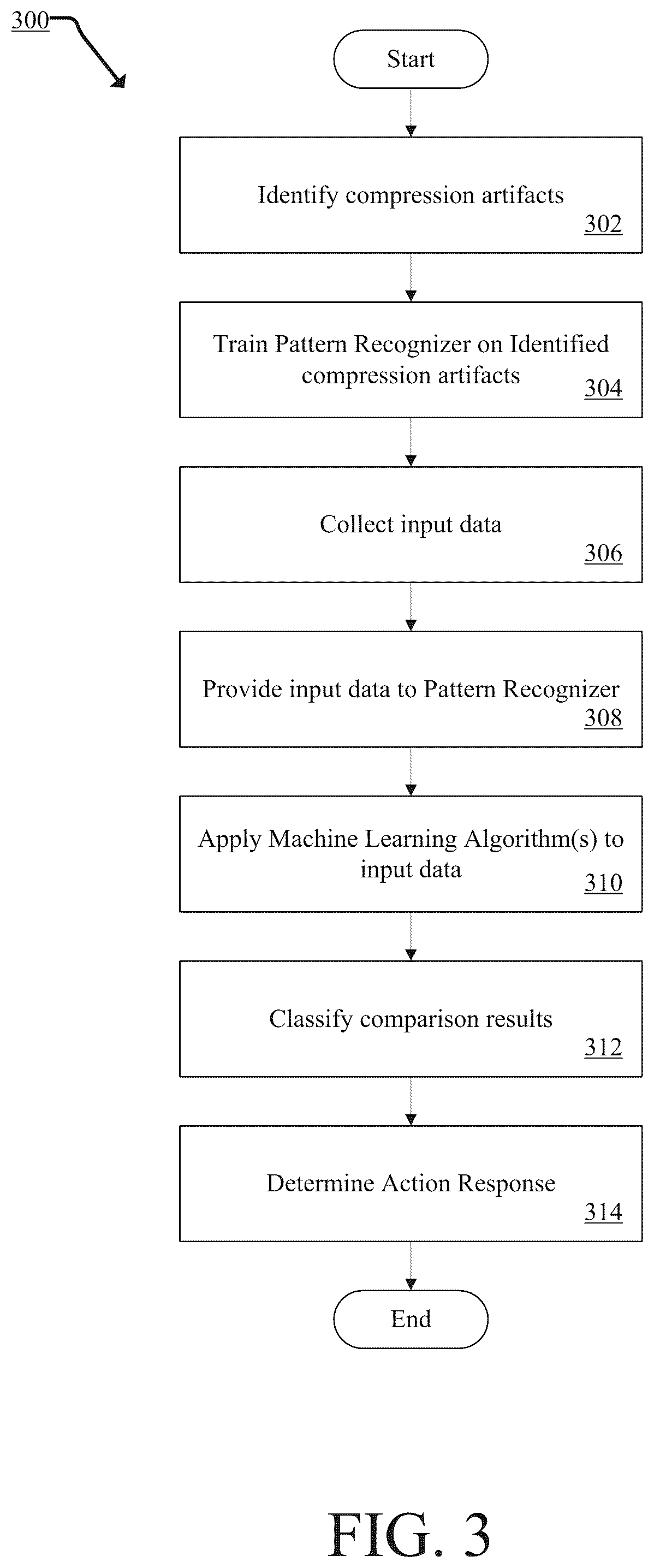 Patent US11810283 Figure 3 – Systems and methods for compression artifact detection and remediation