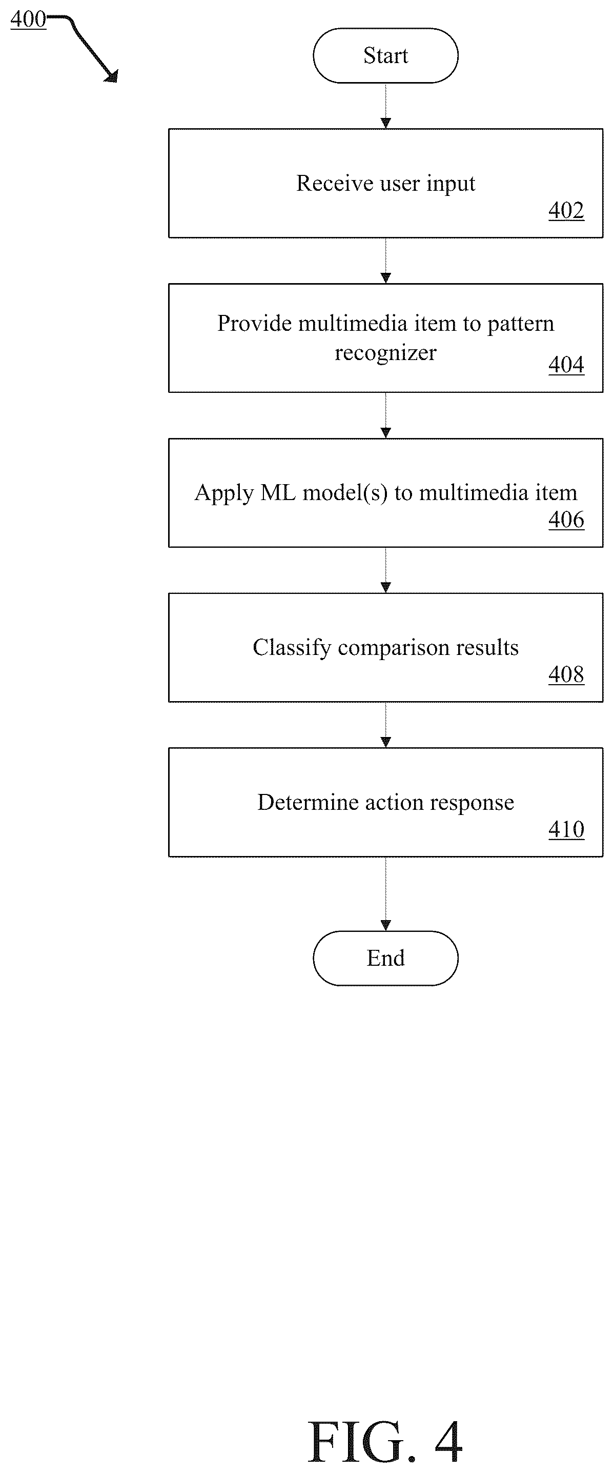 Patent US11810283 Figure 4 – Systems and methods for compression artifact detection and remediation