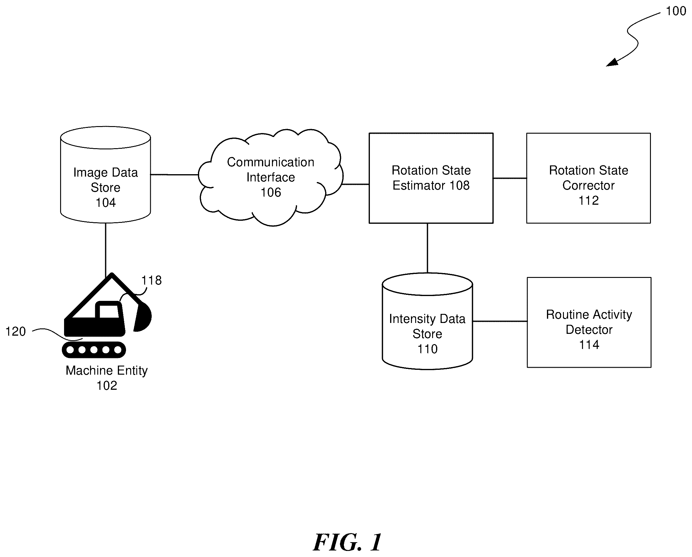 Patent US11810289 Figure 1 – Estimating the moving state of rotating machines systems and methods