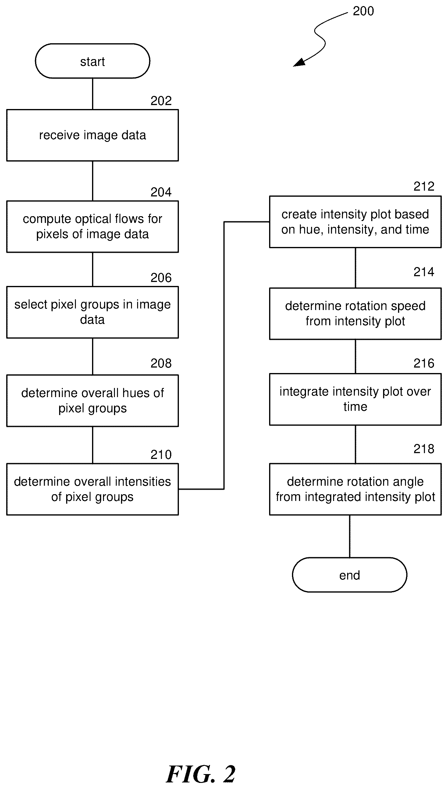 Patent US11810289 Figure 2 – Estimating the moving state of rotating machines systems and methods