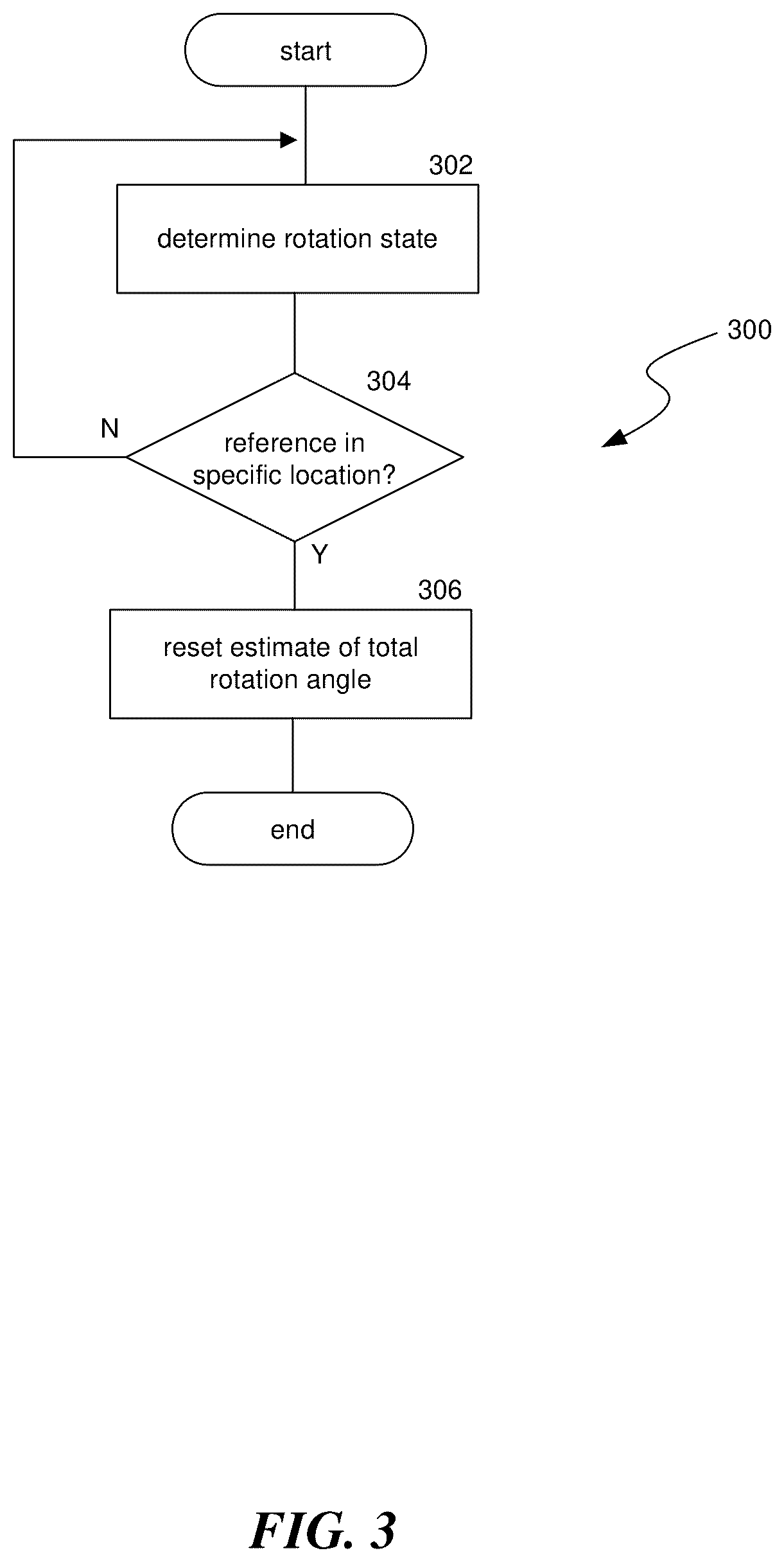 Patent US11810289 Figure 3 – Estimating the moving state of rotating machines systems and methods