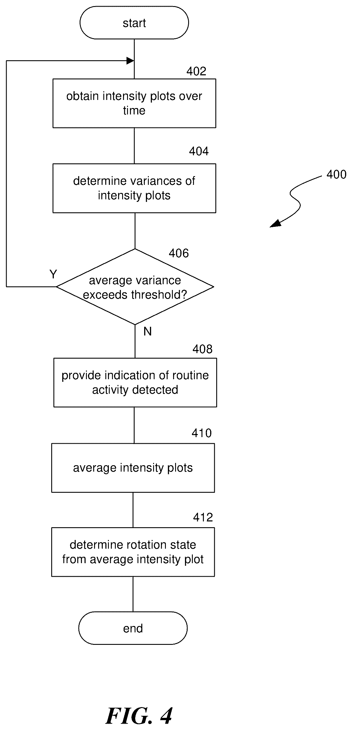 Patent US11810289 Figure 4 – Estimating the moving state of rotating machines systems and methods