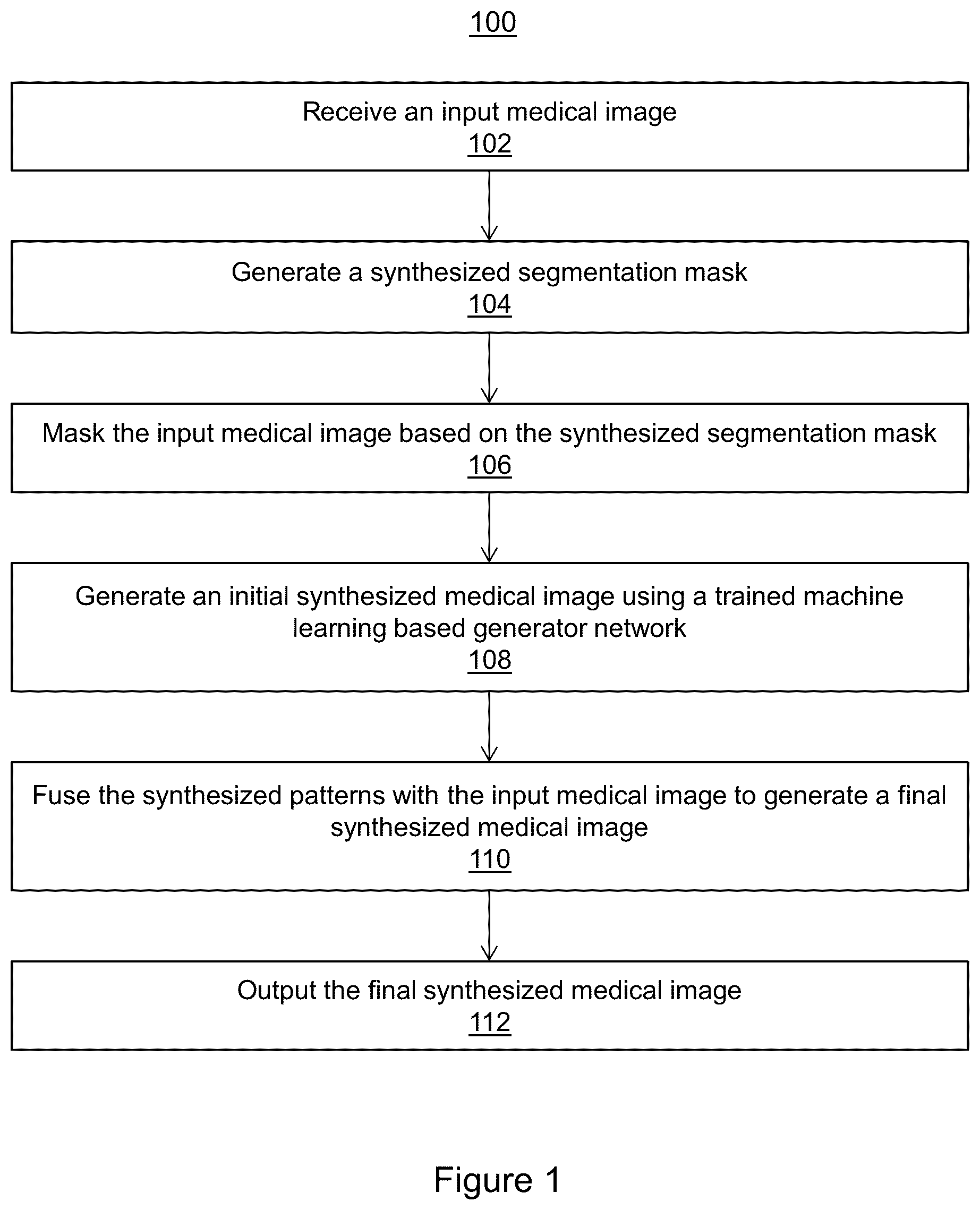 Patent US11810291 Figure 1 – Medical image synthesis of abnormality patterns associated with COVID-19
