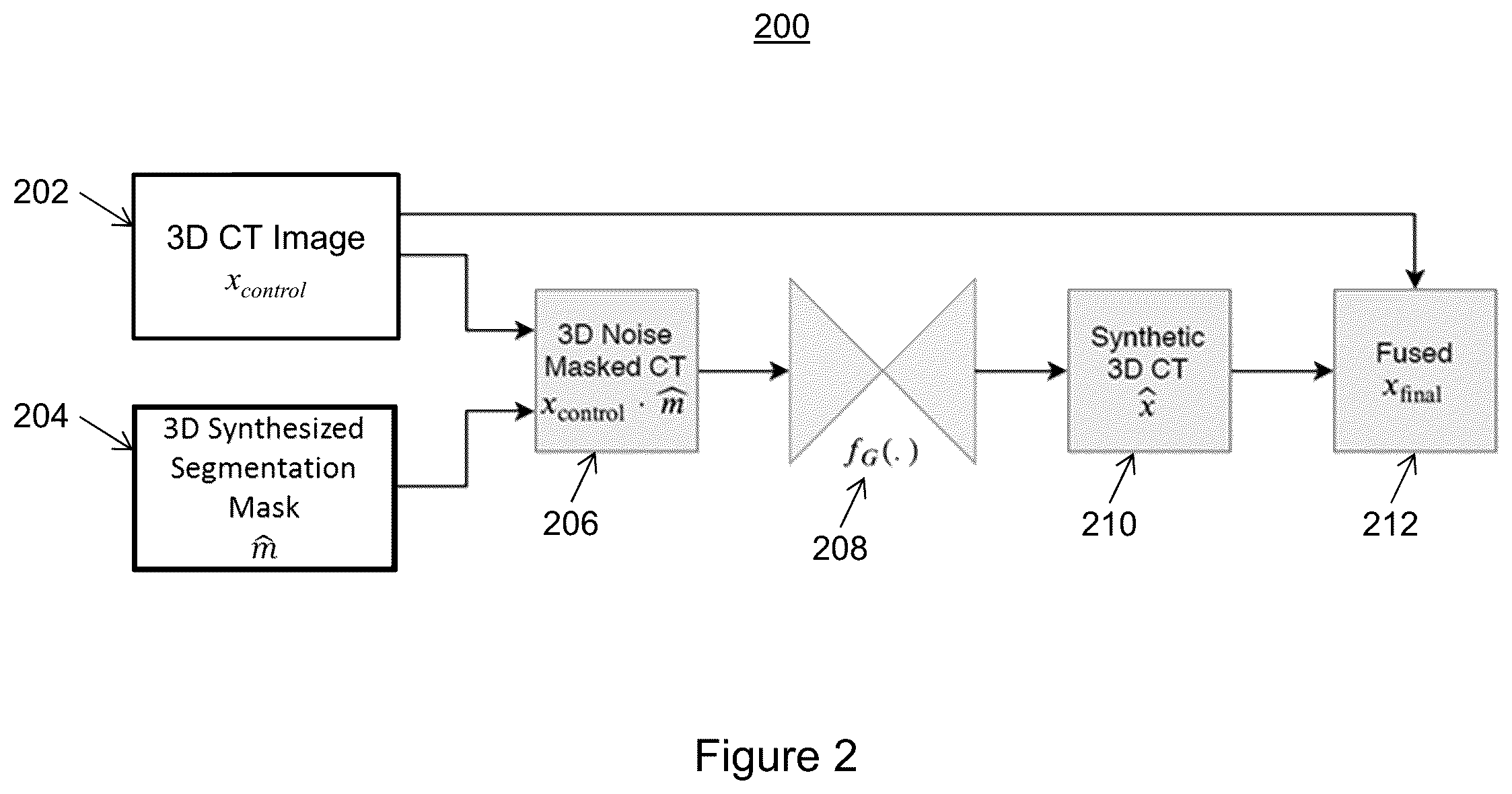Patent US11810291 Figure 2 – Medical image synthesis of abnormality patterns associated with COVID-19