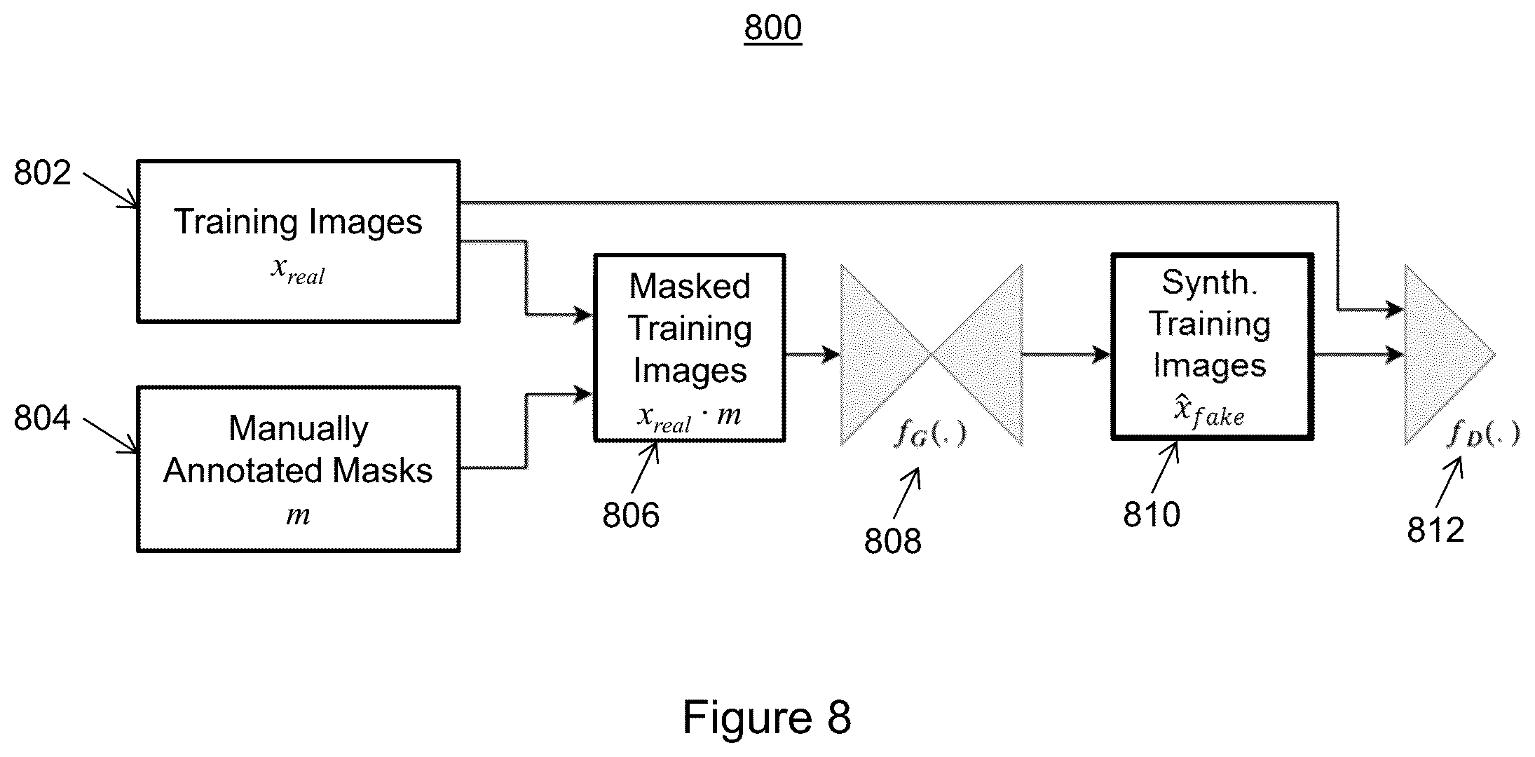 Patent US11810291 Figure 8 – Medical image synthesis of abnormality patterns associated with COVID-19
