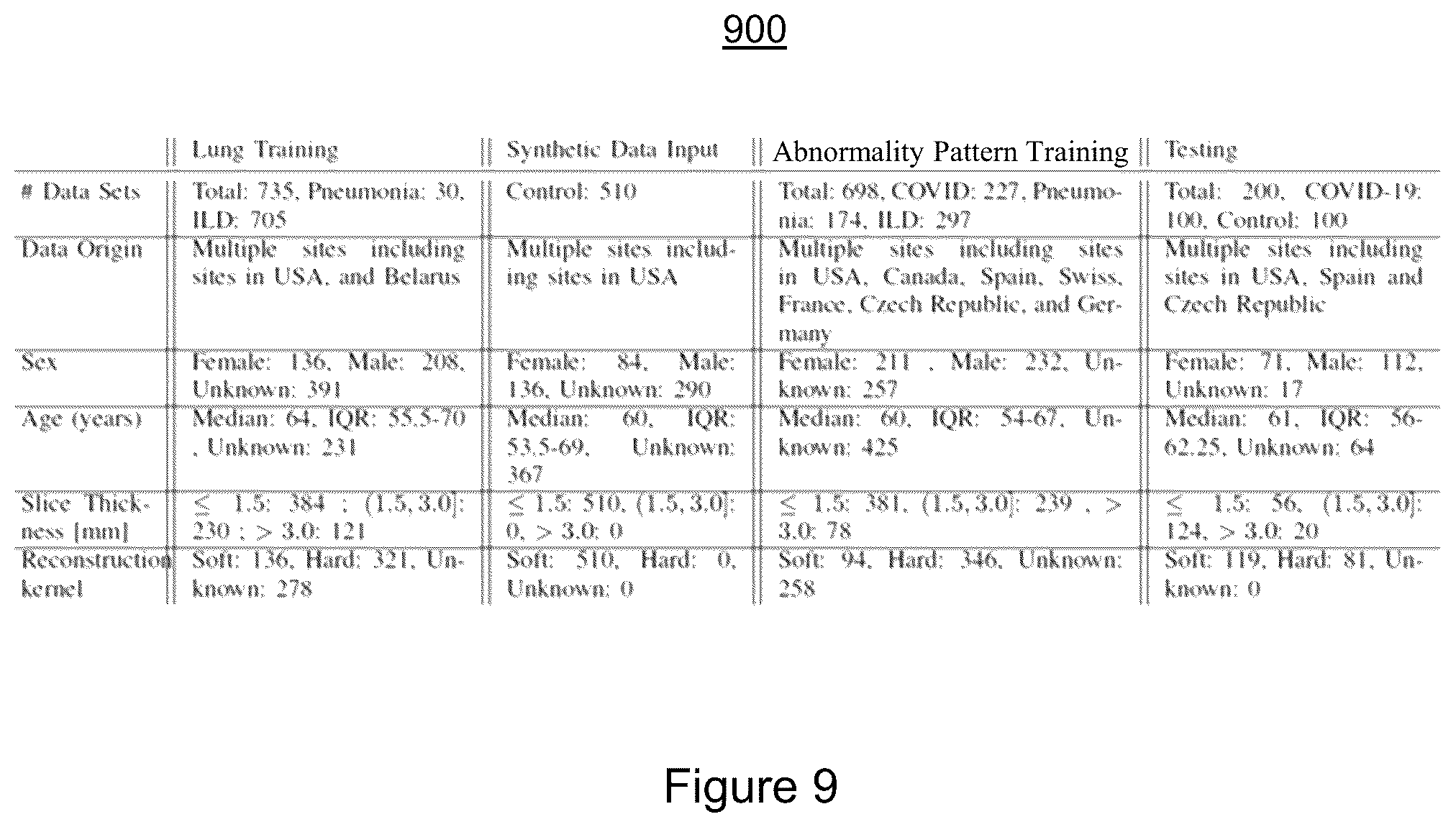 Patent US11810291 Figure 9 – Medical image synthesis of abnormality patterns associated with COVID-19