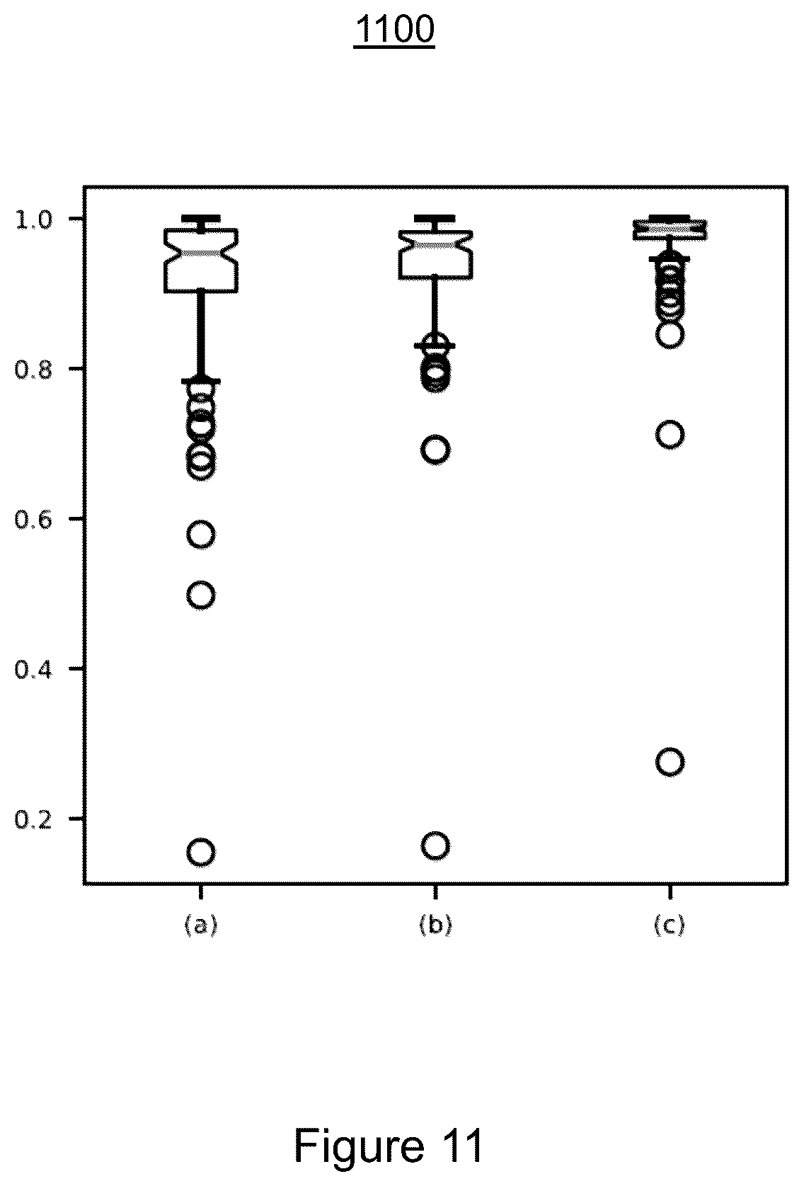 Patent US11810291 Figure 11 – Medical image synthesis of abnormality patterns associated with COVID-19