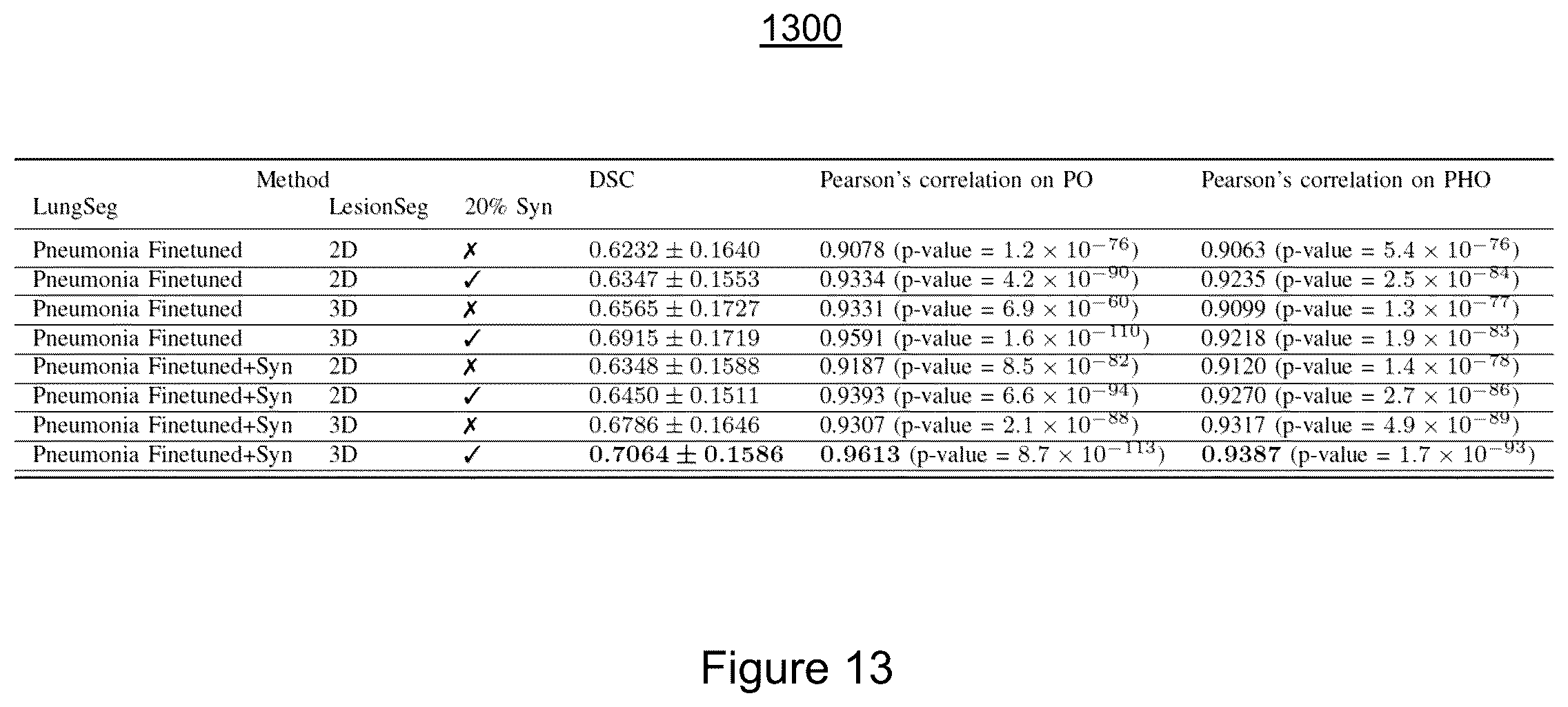 Patent US11810291 Figure 13 – Medical image synthesis of abnormality patterns associated with COVID-19