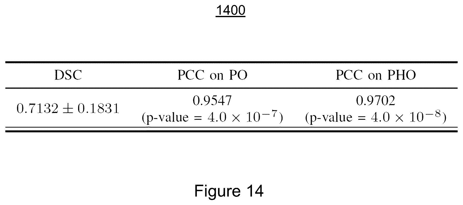 Patent US11810291 Figure 14 – Medical image synthesis of abnormality patterns associated with COVID-19