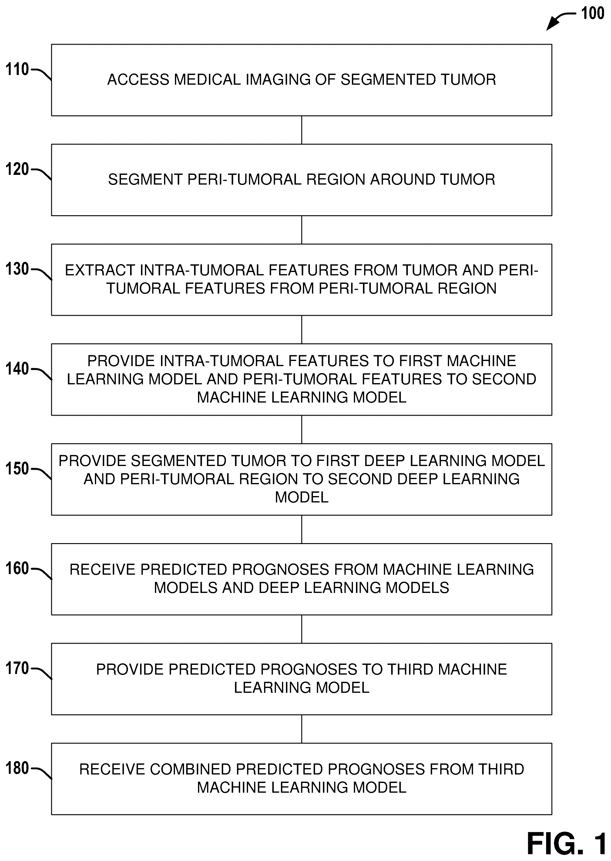 Patent US11810292 Figure 1 – Disease characterization and response estimation through spatially-invoked radiomics and deep learning fusion