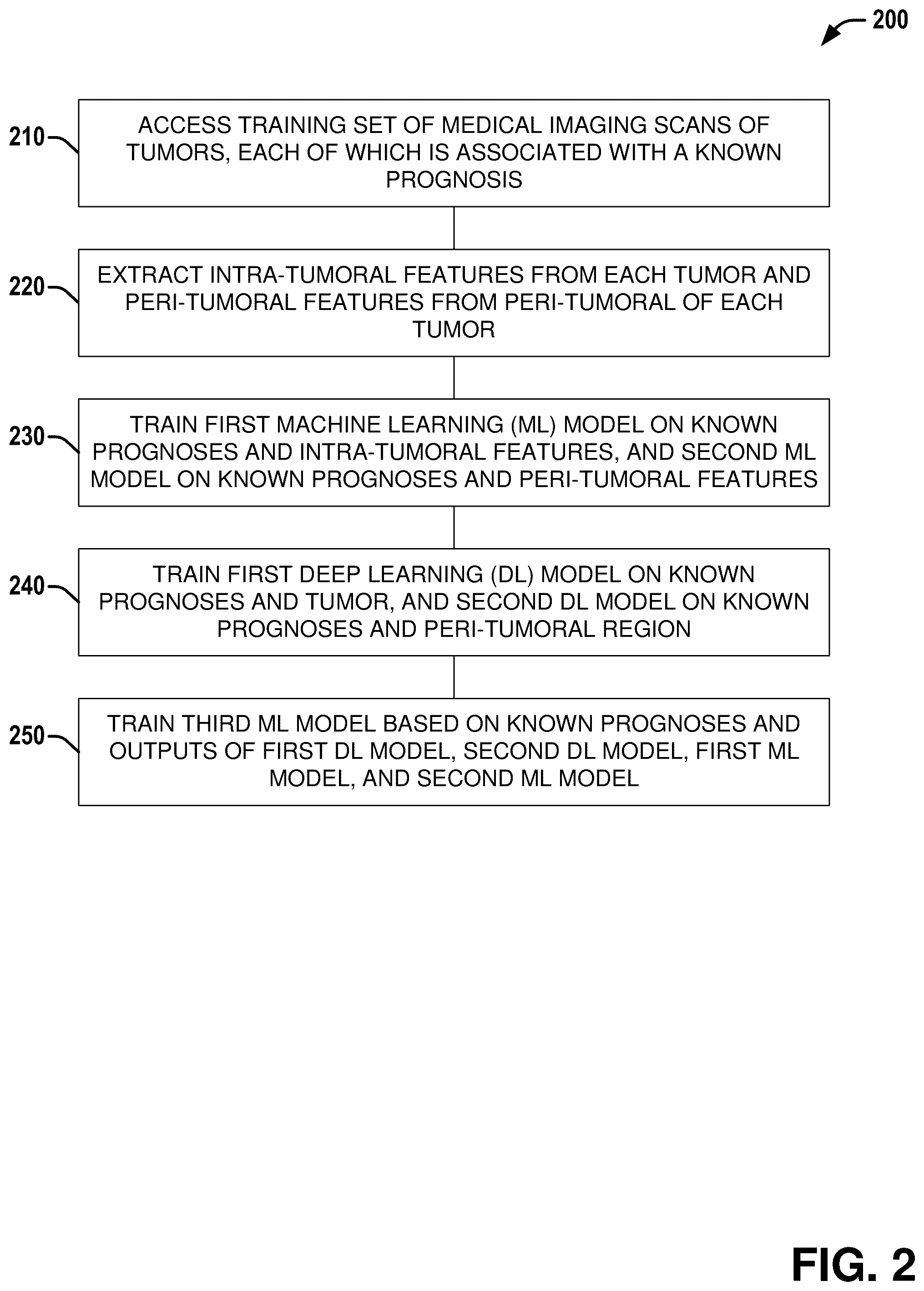 Patent US11810292 Figure 2 – Disease characterization and response estimation through spatially-invoked radiomics and deep learning fusion