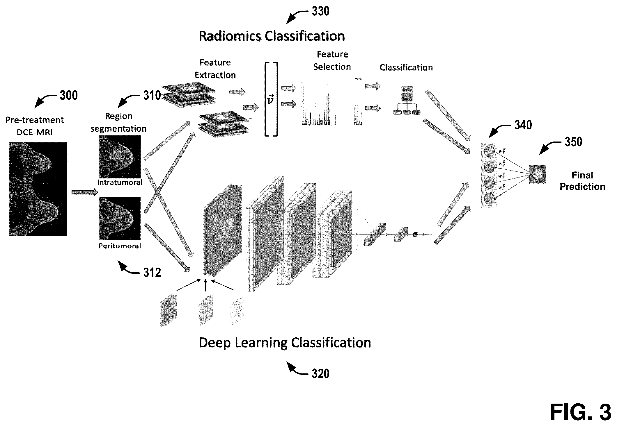 Patent US11810292 Figure 3 – Disease characterization and response estimation through spatially-invoked radiomics and deep learning fusion