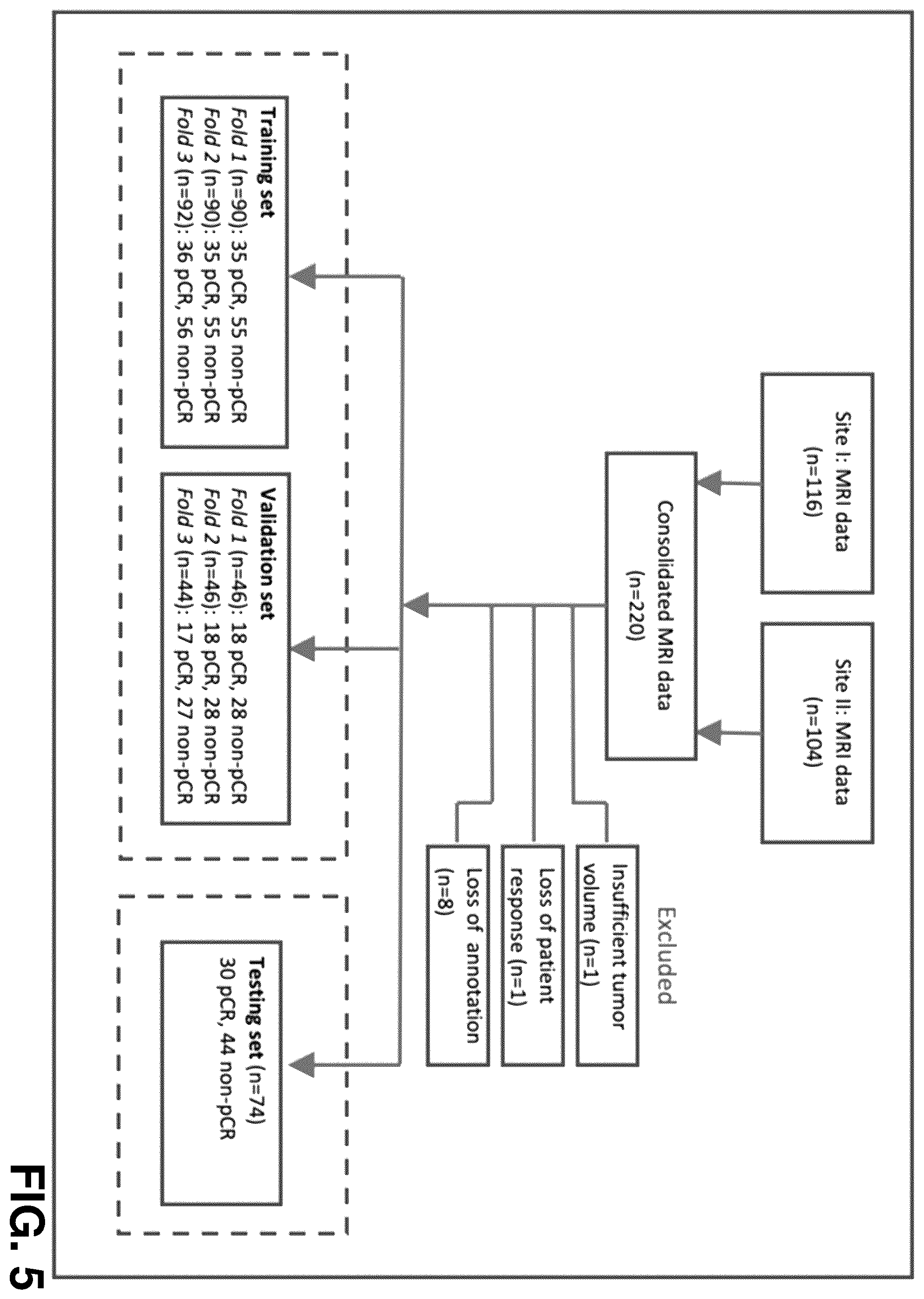 Patent US11810292 Figure 5 – Disease characterization and response estimation through spatially-invoked radiomics and deep learning fusion