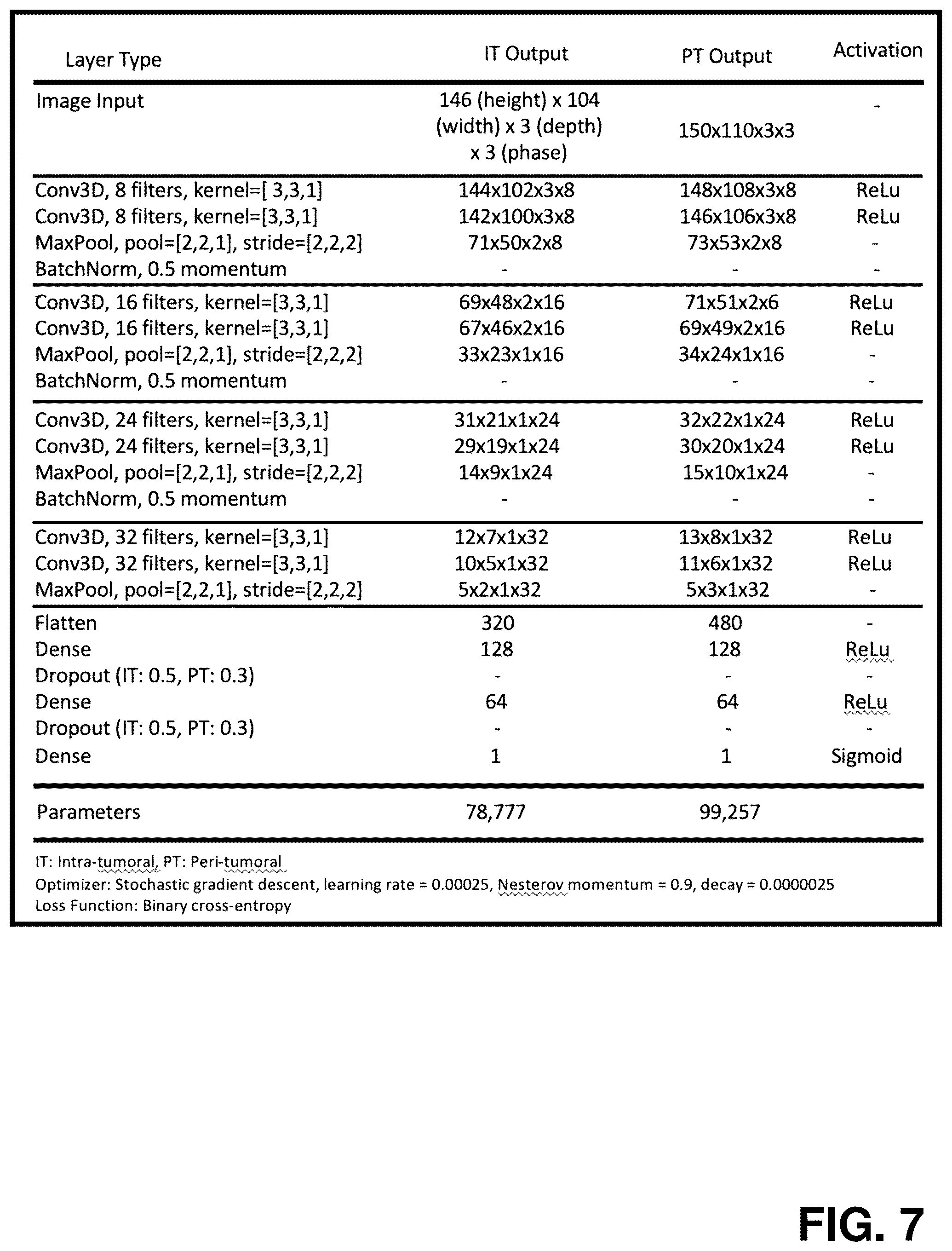Patent US11810292 Figure 7 – Disease characterization and response estimation through spatially-invoked radiomics and deep learning fusion