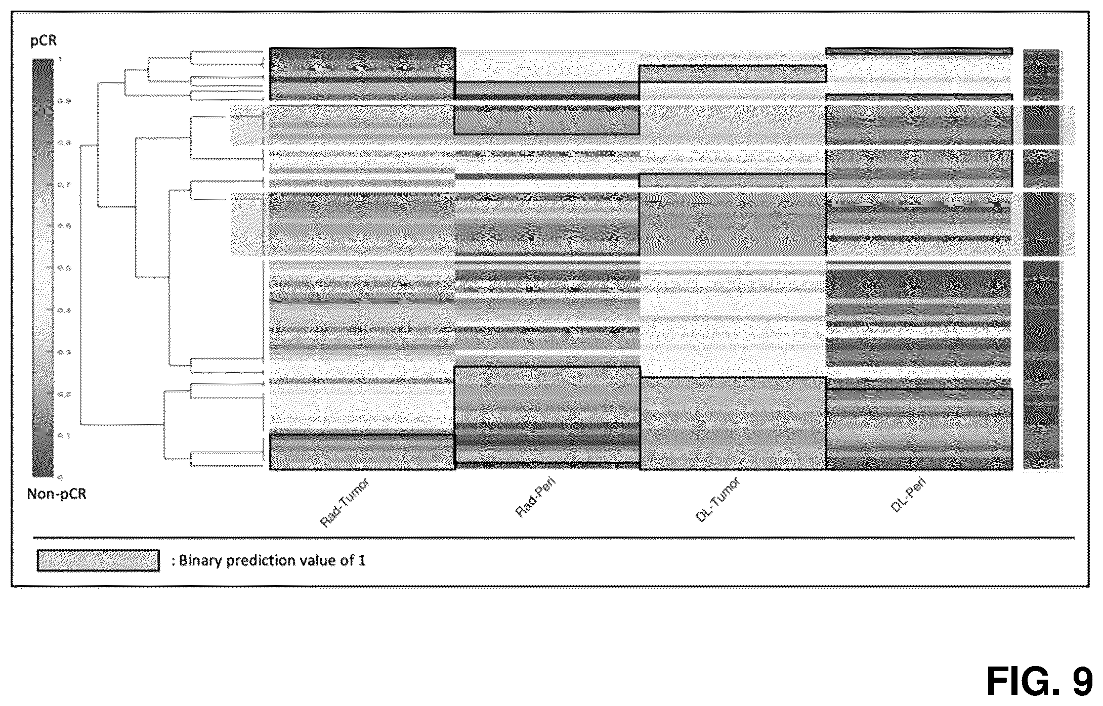 Patent US11810292 Figure 9 – Disease characterization and response estimation through spatially-invoked radiomics and deep learning fusion