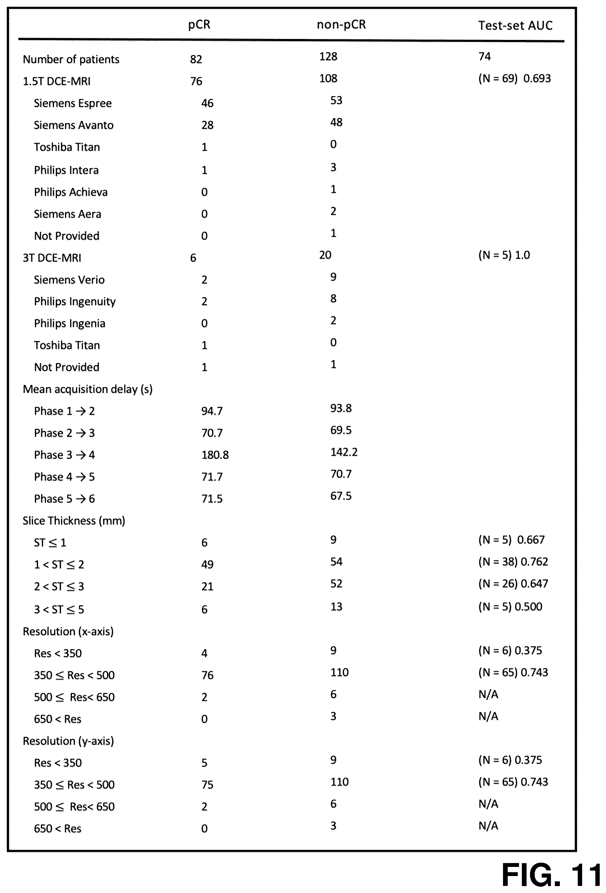 Patent US11810292 Figure 11 – Disease characterization and response estimation through spatially-invoked radiomics and deep learning fusion