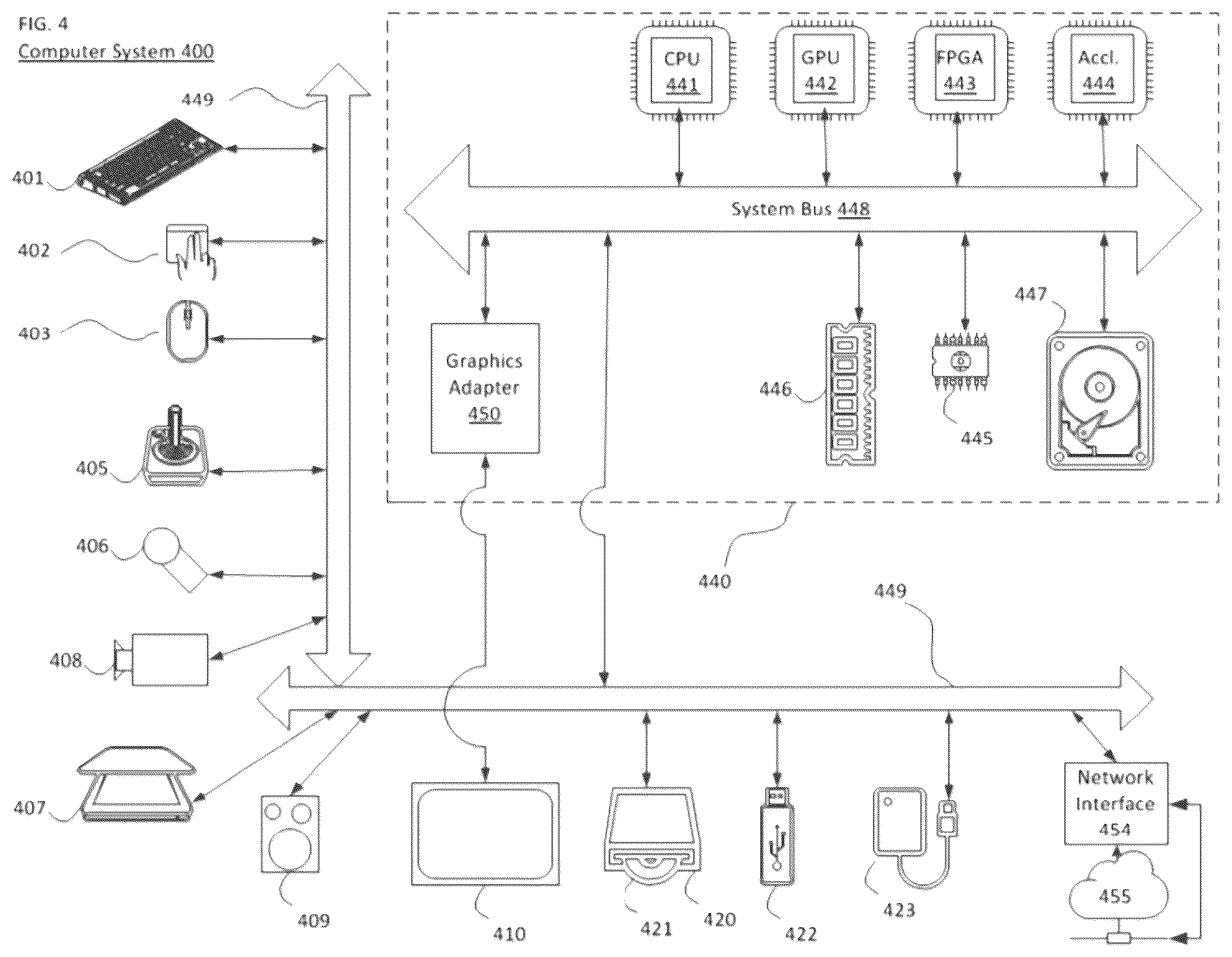 Patent US11810297 Figure 4 – Computer aided diagnosis system for detecting tissue lesion on microscopy images based on multi-resolution feature fusion