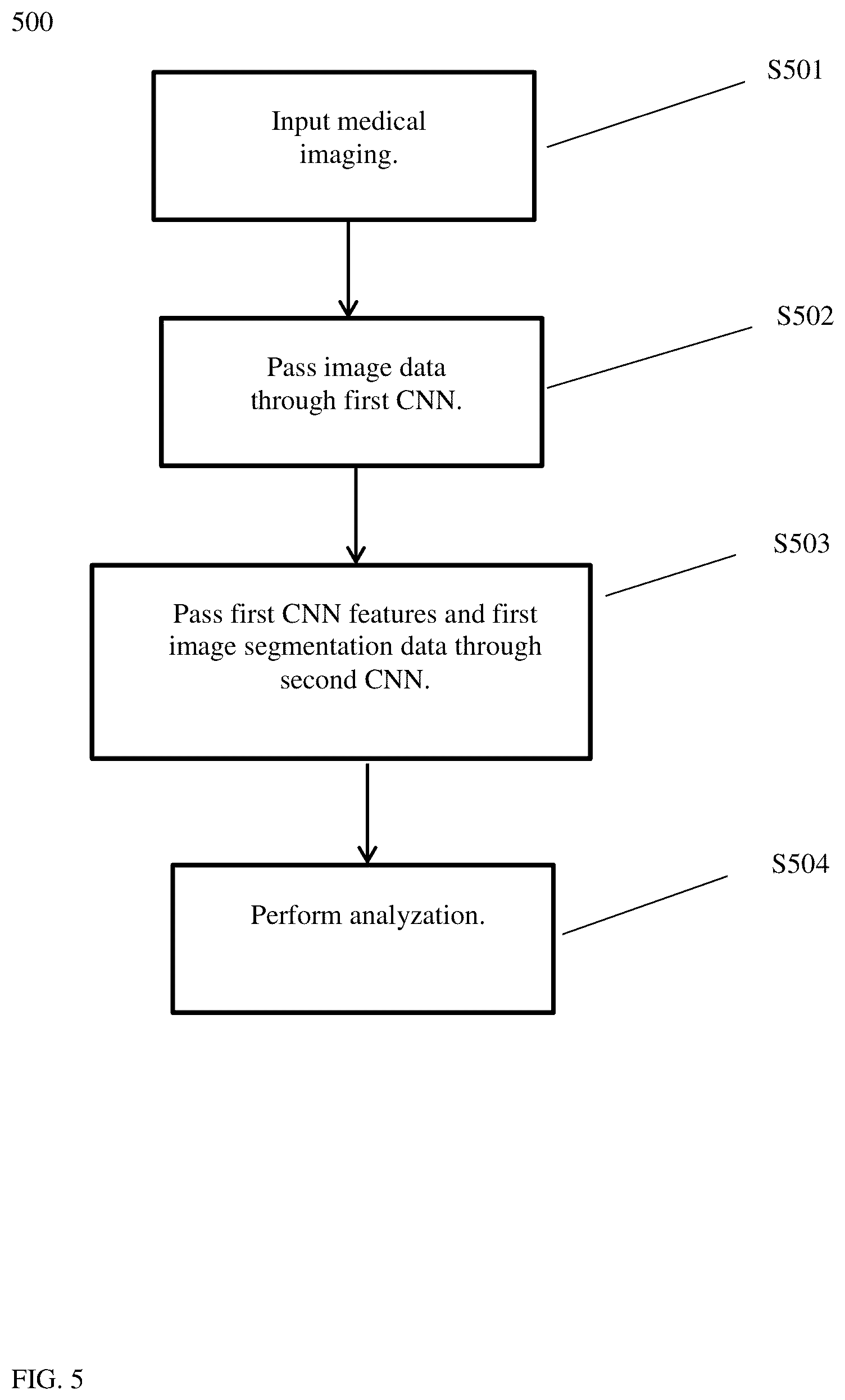 Patent US11810297 Figure 5 – Computer aided diagnosis system for detecting tissue lesion on microscopy images based on multi-resolution feature fusion