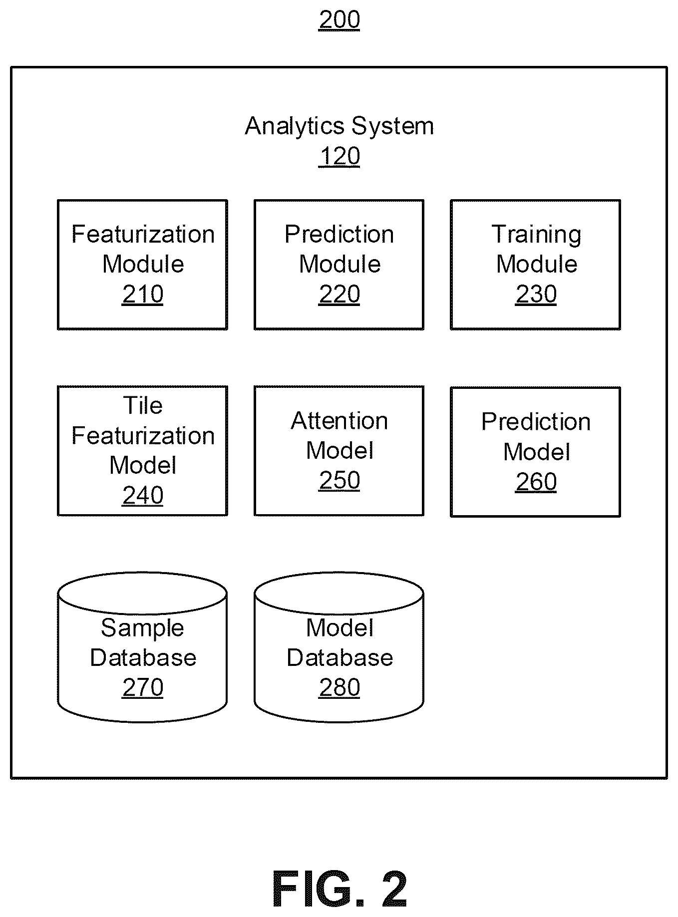 Patent US11810298 Figure 3 – Machine-learned hormone status prediction from image analysis