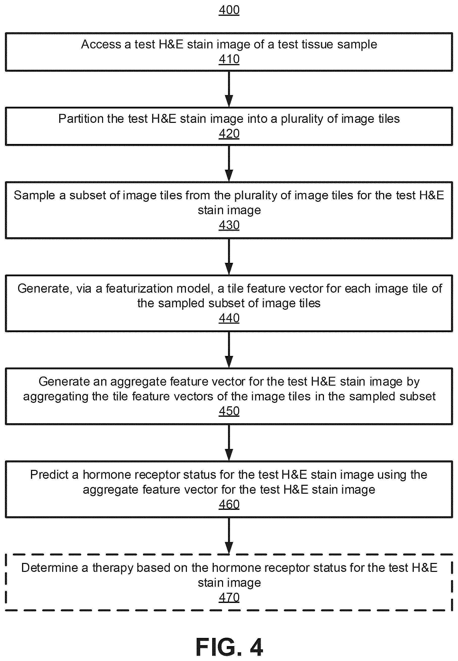 Patent US11810298 Figure 5 – Machine-learned hormone status prediction from image analysis
