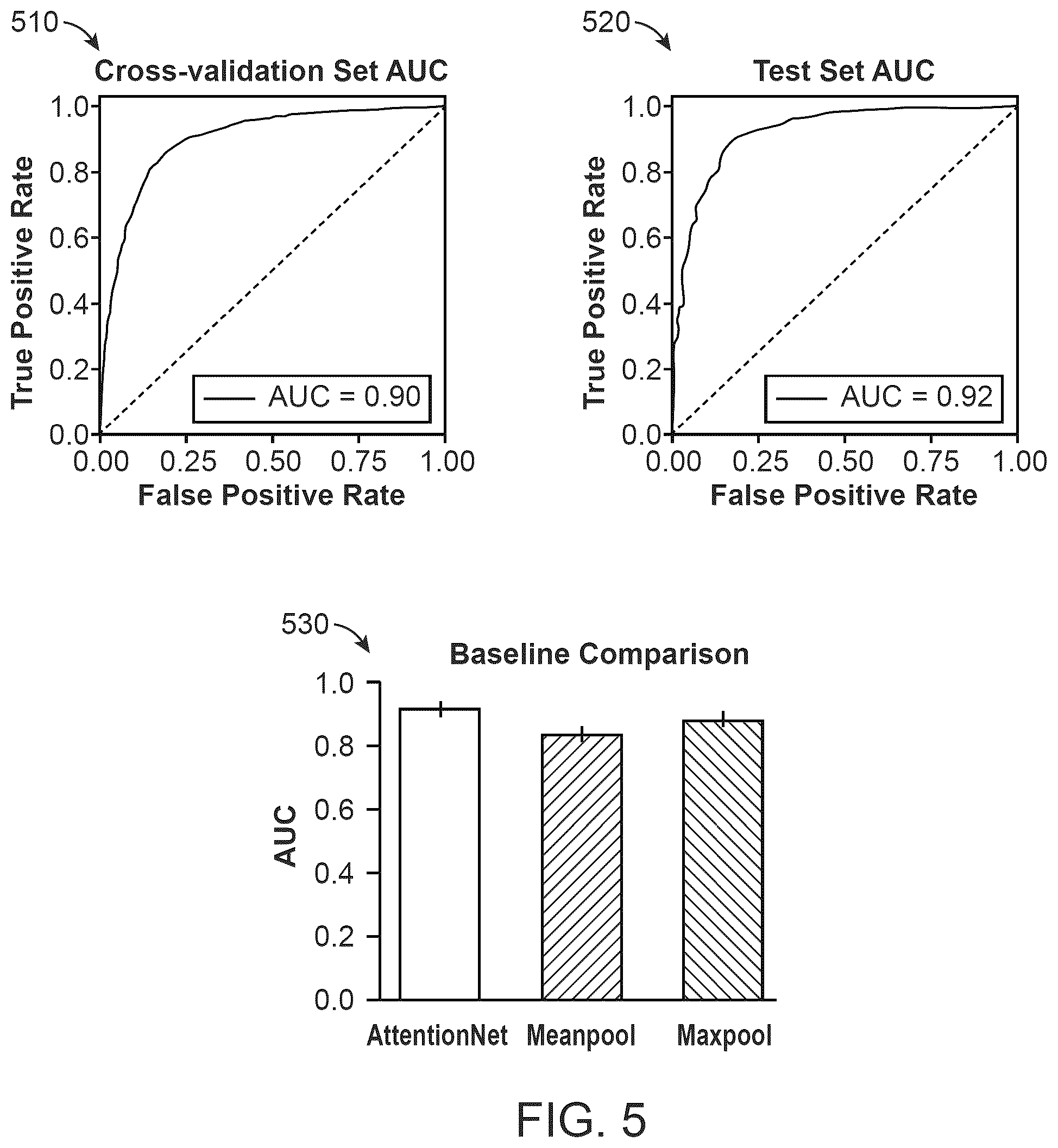 Patent US11810298 Figure 6 – Machine-learned hormone status prediction from image analysis