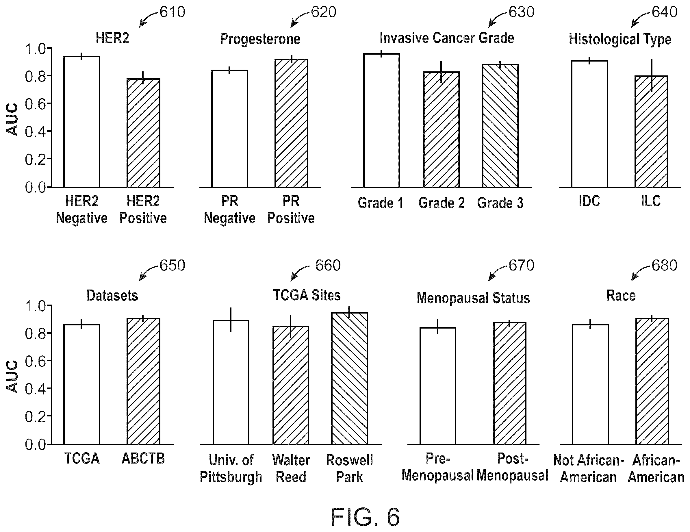 Patent US11810298 Figure 7 – Machine-learned hormone status prediction from image analysis
