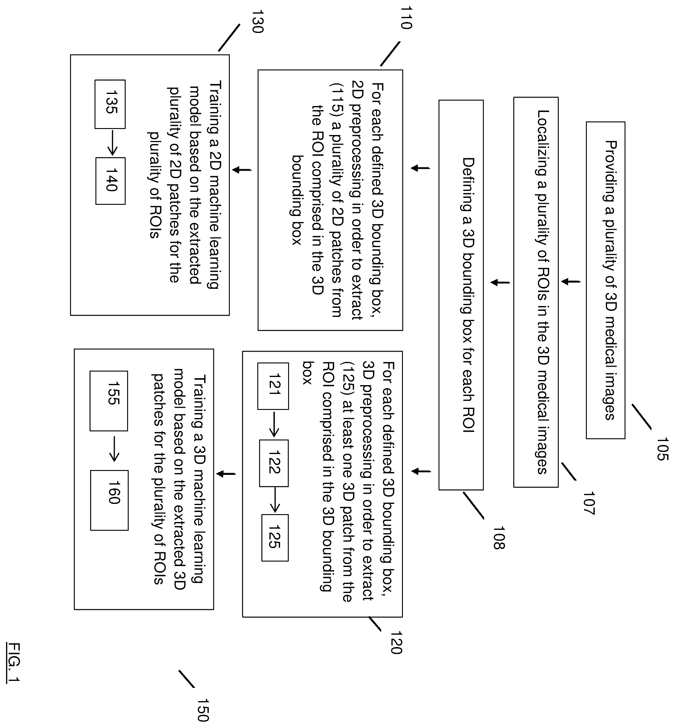 Patent US11810299 Figure 1 – Method and system for computer aided diagnosis using ensembled 2D and 3D neural networks based on medical images