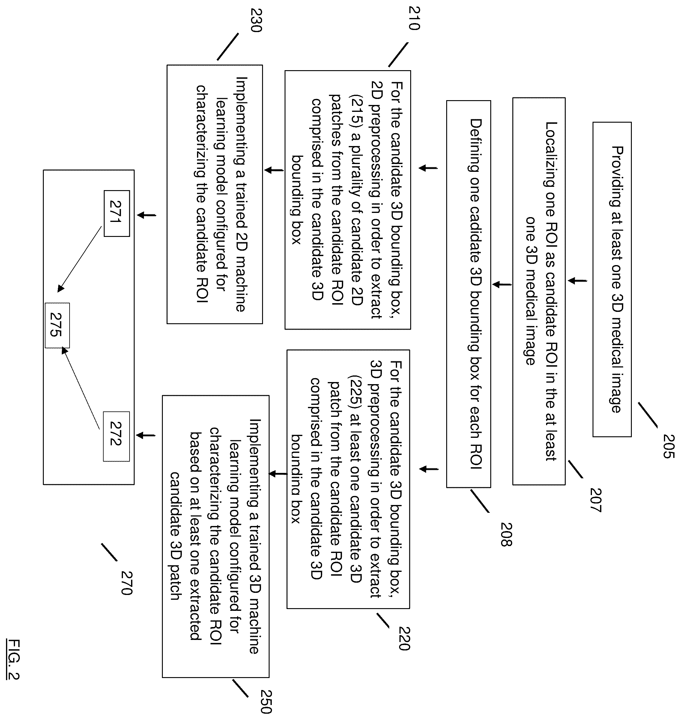 Patent US11810299 Figure 2 – Method and system for computer aided diagnosis using ensembled 2D and 3D neural networks based on medical images