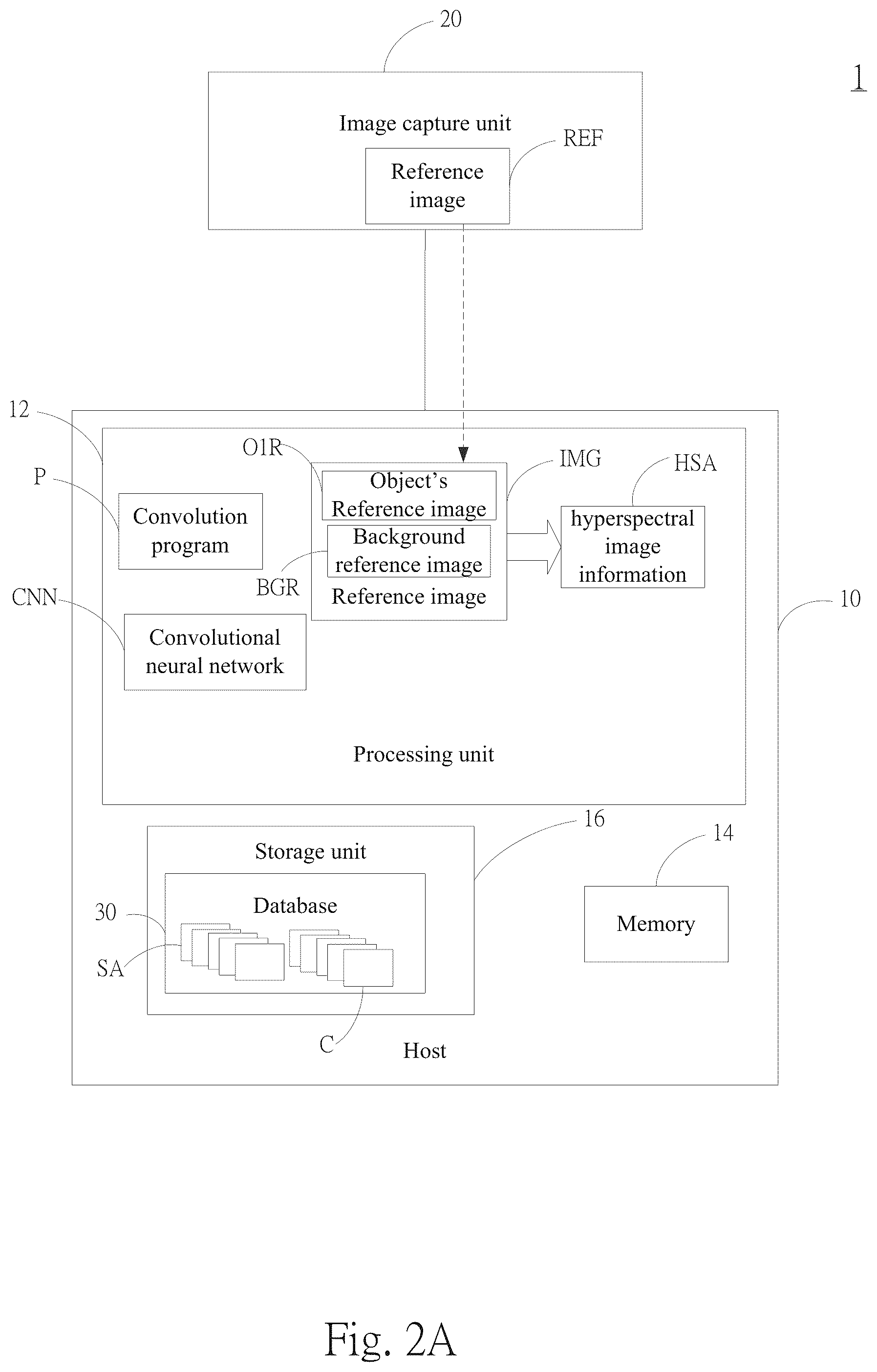 Patent US11810300 Figure 2 – Method for detecting image of esophageal cancer using hyperspectral imaging