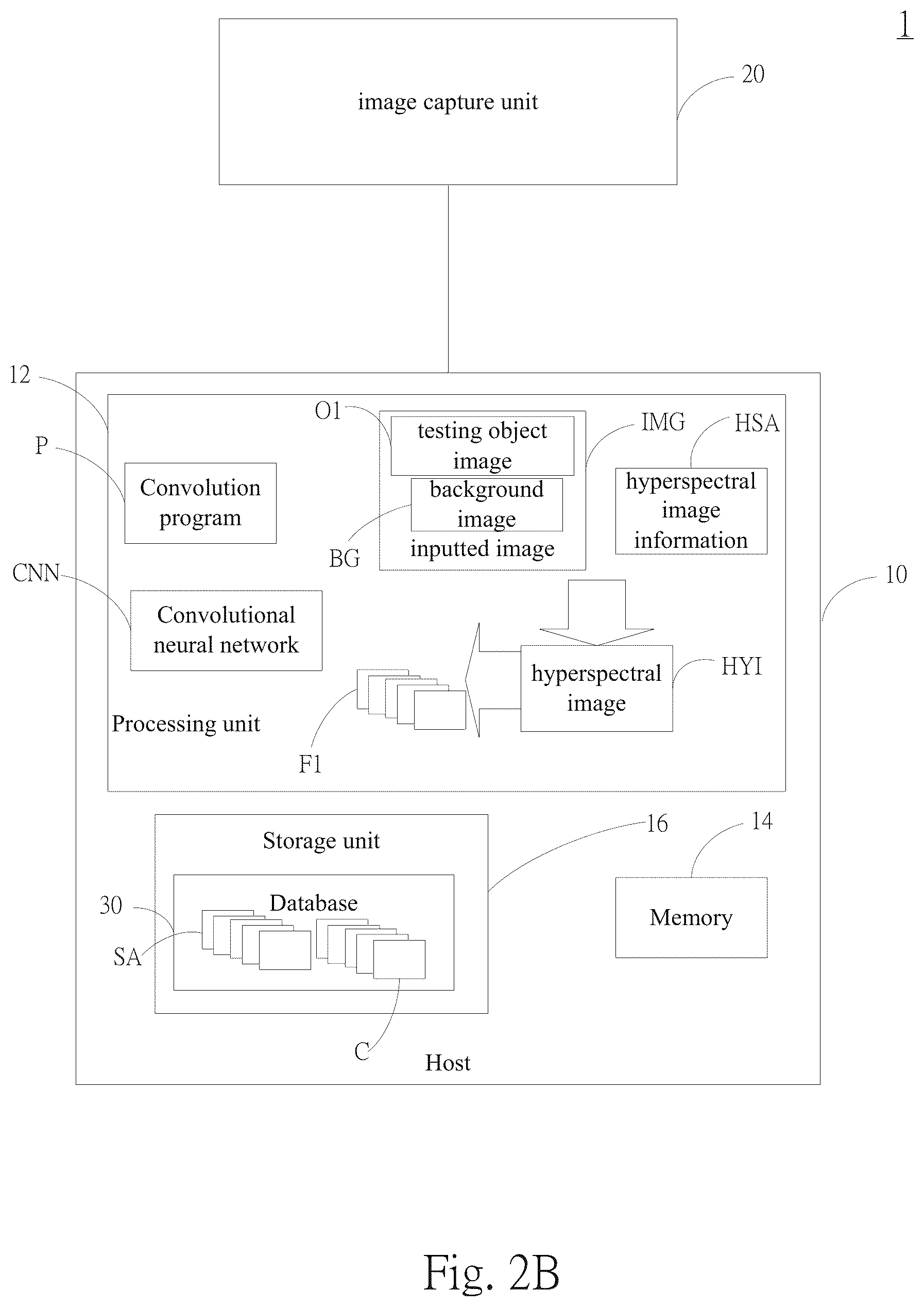 Patent US11810300 Figure 3 – Method for detecting image of esophageal cancer using hyperspectral imaging