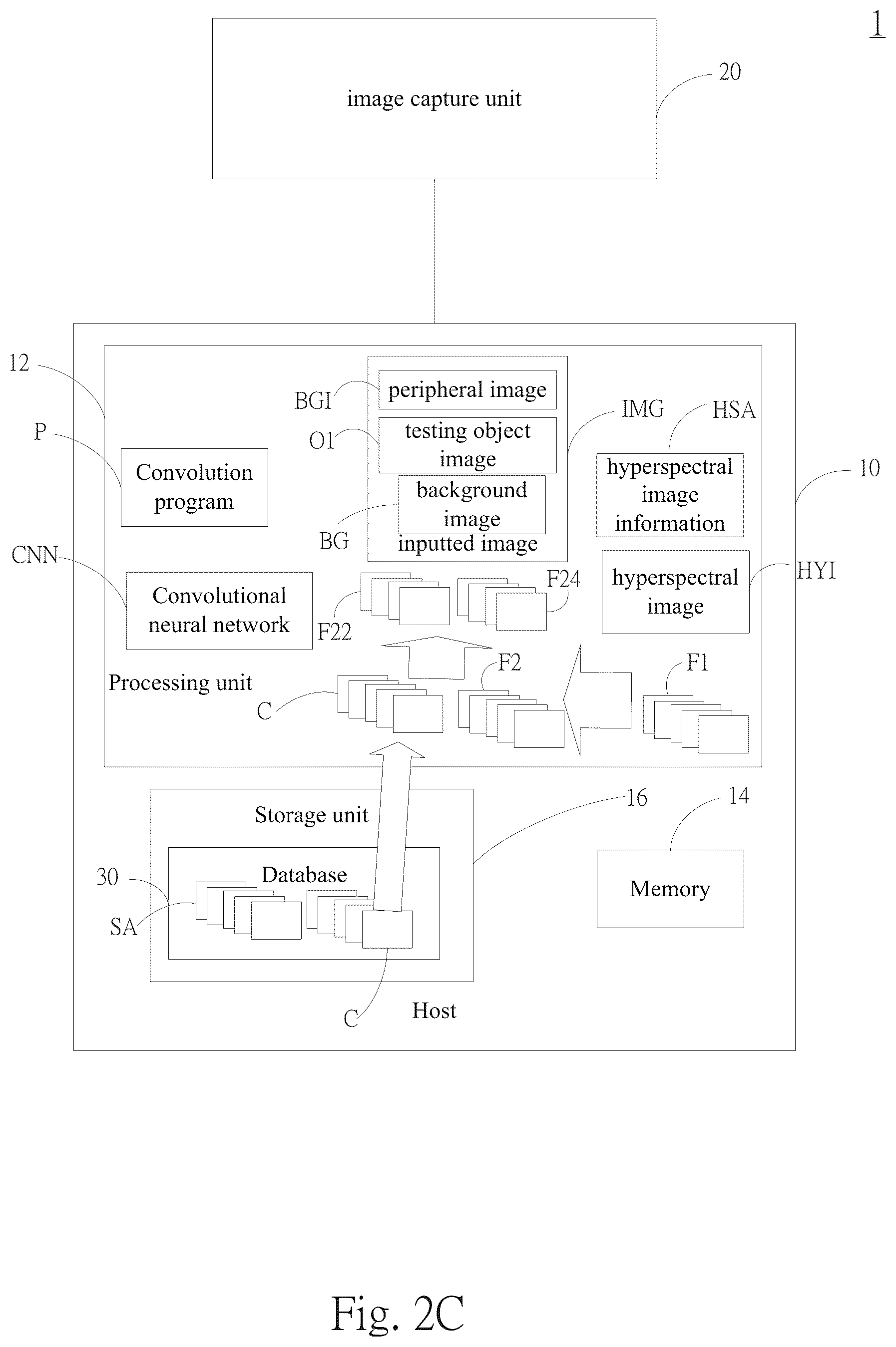 Patent US11810300 Figure 4 – Method for detecting image of esophageal cancer using hyperspectral imaging